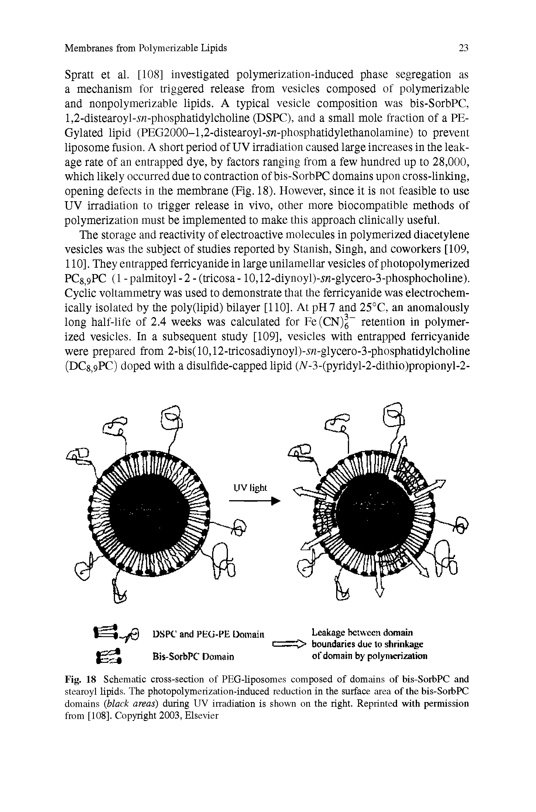 Fig. 18 Schematic cross-section of PEG-liposomes composed of domains of bis-SorbPC and stearoyl lipids. The photopolymerization-induced reduction in the surface area of the bis-SorbPC domains (black areas) during UV irradiation is shown on the right. Reprinted with permission from [108]. Copyright 2003, Elsevier...