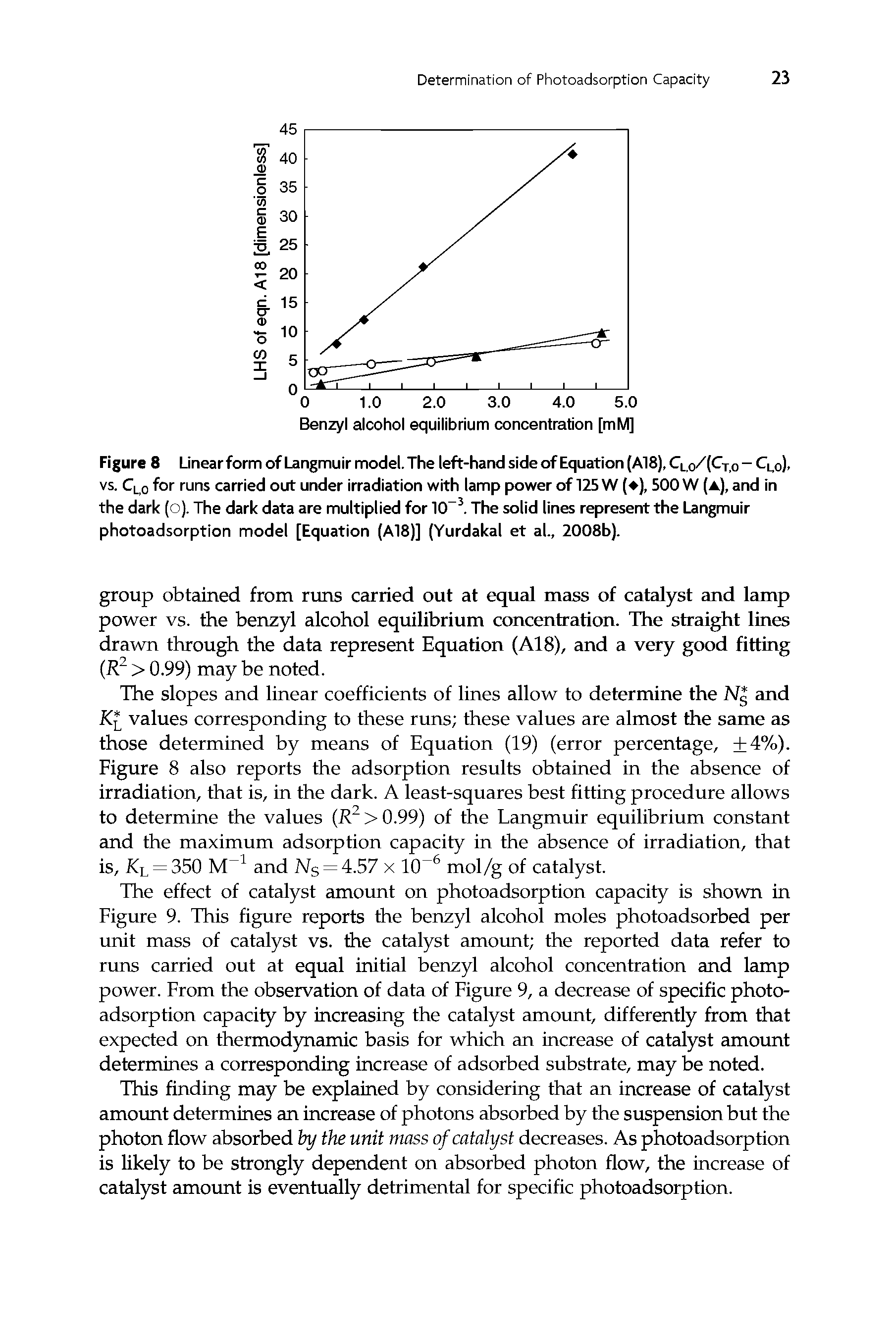 Figure 8 Linearform of Langmuir model. The left-hand side of Equation (A18), Cl,o/(Ct,o - C o), vs. Cl 0 for runs carried out under irradiation with lamp power of 125 W ( ), 500 W (a), and in the dark (o). The dark data are multiplied for 0 The solid lines represent the Langmuir photoadsorption model [Equation (A18)] (Yurdakal et al., 2008b).