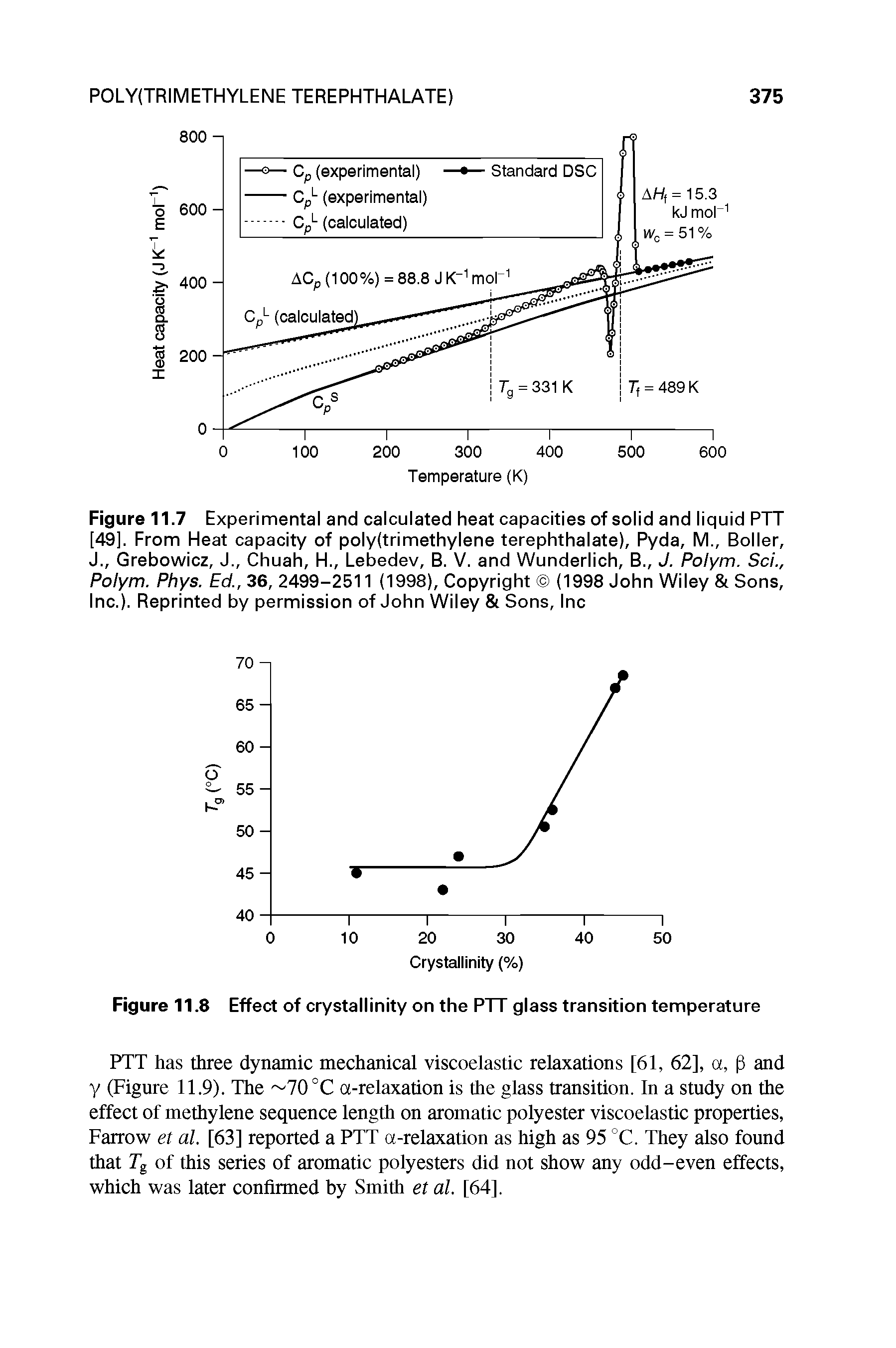 Figure 11.7 Experimental and calculated heat capacities of solid and liquid PTT [49], From Heat capacity of poly(trimethylene terephthalate), Pyda, M., Boiler, J., Grebowicz, J., Chuah, H., Lebedev, B. V. and Wunderlich, B., J. Polym. Sci., Polym. Phys. Ed., 36, 2499-2511 (1998), Copyright (1998 John Wiley Sons, Inc.). Reprinted by permission of John Wiley Sons, Inc...