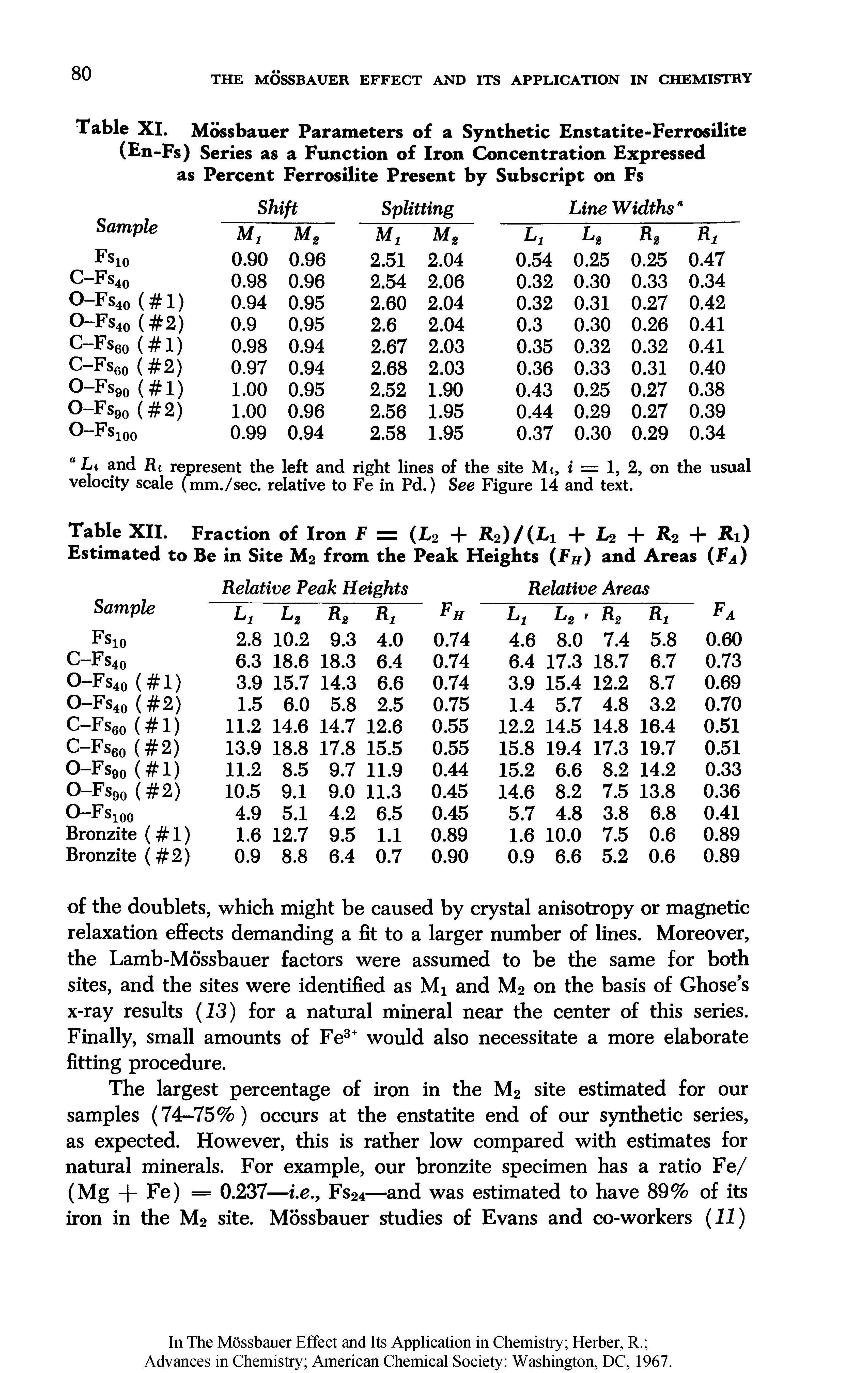 Table XI. Mossbauer Parameters of a Synthetic Enstatite-Ferrosilite ( n-Fs) Series as a Function of Iron Concentration Expressed as Percent Ferrosilite Present by Subscript on Fs...
