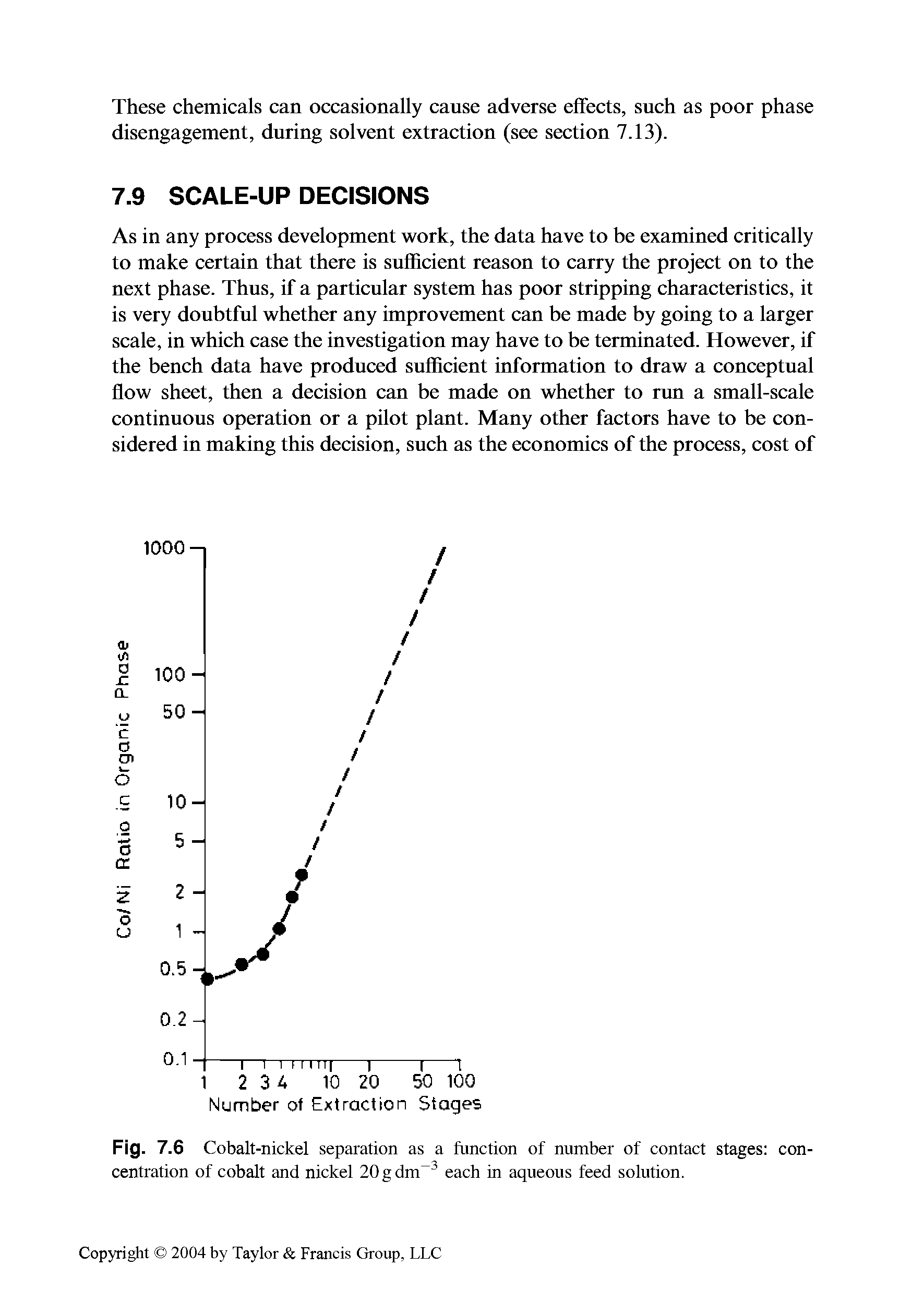 Fig. 7.6 Cobalt-nickel separation as a function of number of contact stages concentration of cobalt and nickel 20gdm each in aqueous feed solution.