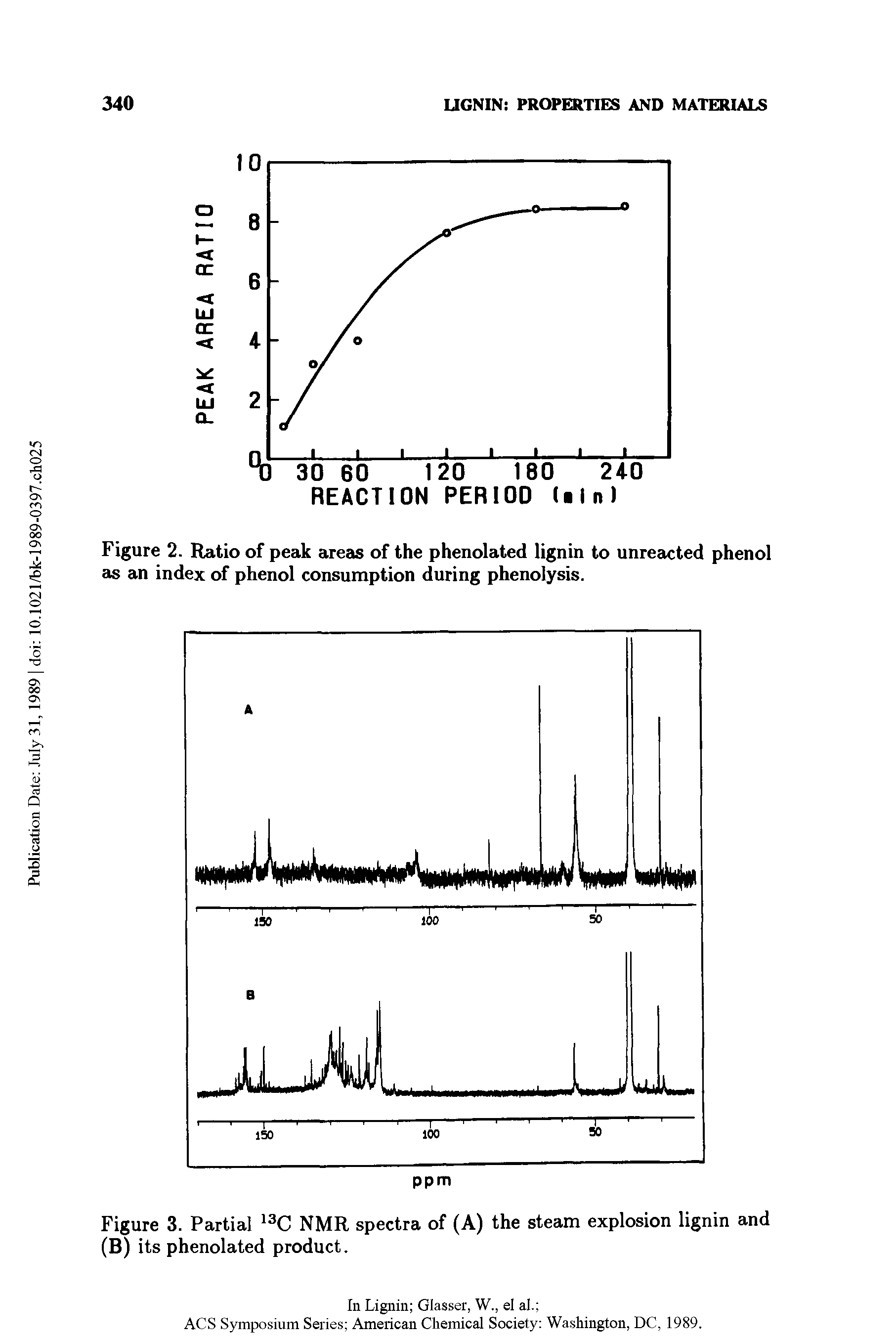 Figure 3. Partial 13C NMR spectra of (A) the steam explosion lignin and (B) its phenolated product.