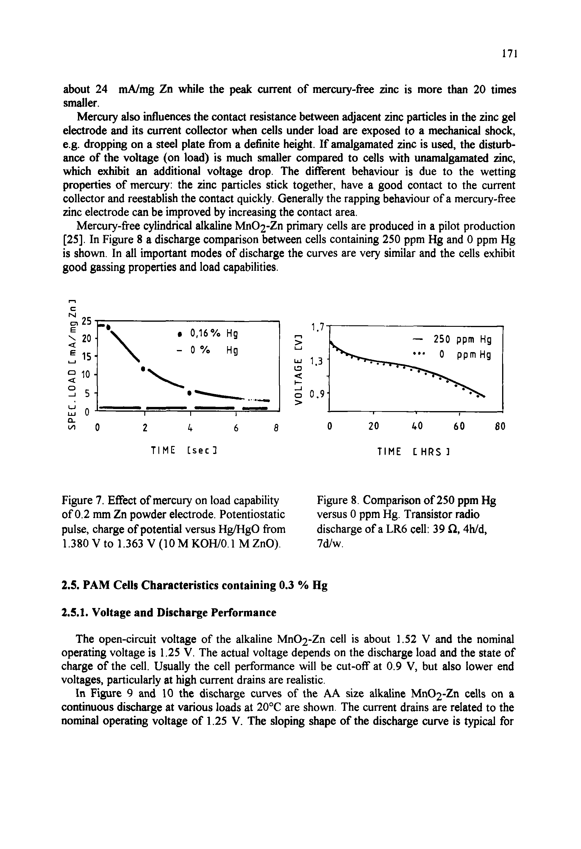 Figure 7. Effect of mercury on load capability of 0.2 mm Zn powder electrode. Potentiostatic pulse, charge of potential versus Hg/HgO from 1.380 V to 1.363 V (10 M KOH/0.1 M ZnO).