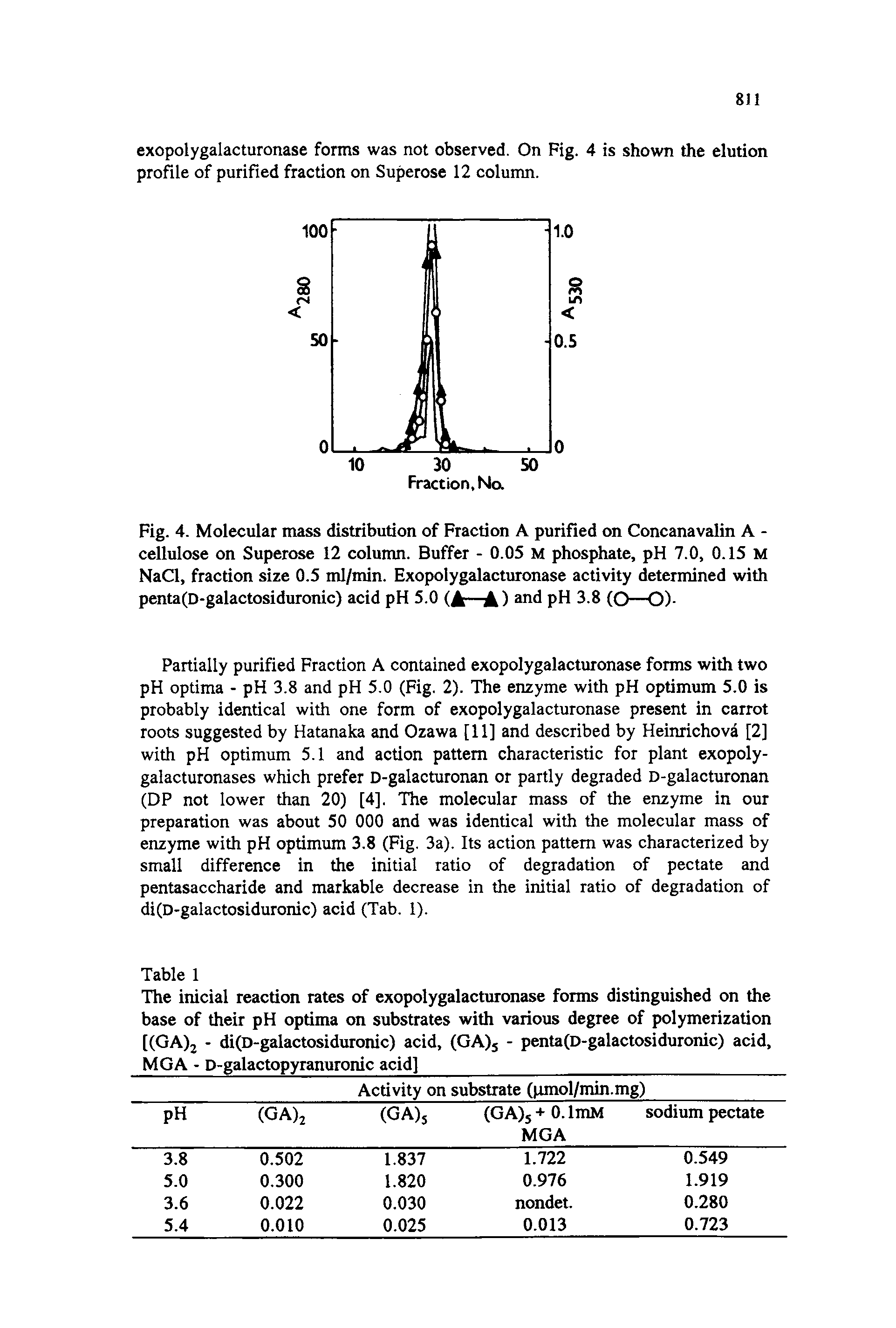 Fig. 4. Molecular mass distribution of Fraction A purified on Concanavalin A -cellulose on Superose 12 column. Buffer - 0.05 M phosphate, pH 7.0, 0.15 M NaCl, fraction size 0.5 ml/min. Exopolygalacturonase activity determined with penta(D-galactosiduronic) acid pH 5.0 and pH 3.8 (0—0)-...