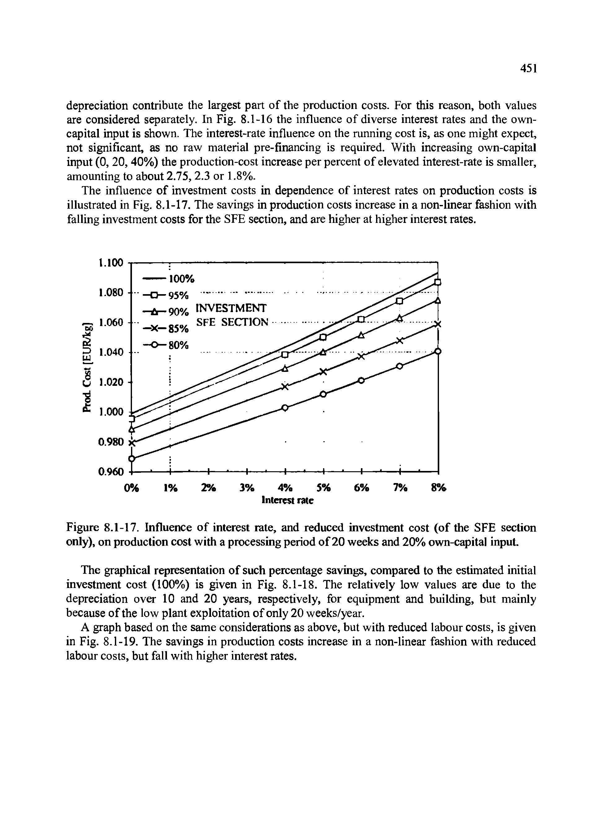 Figure 8.1-17. Influence of interest rate, and reduced investment cost (of the SFE section only), on production cost with a processing period of 20 weeks and 20% own-capital input.