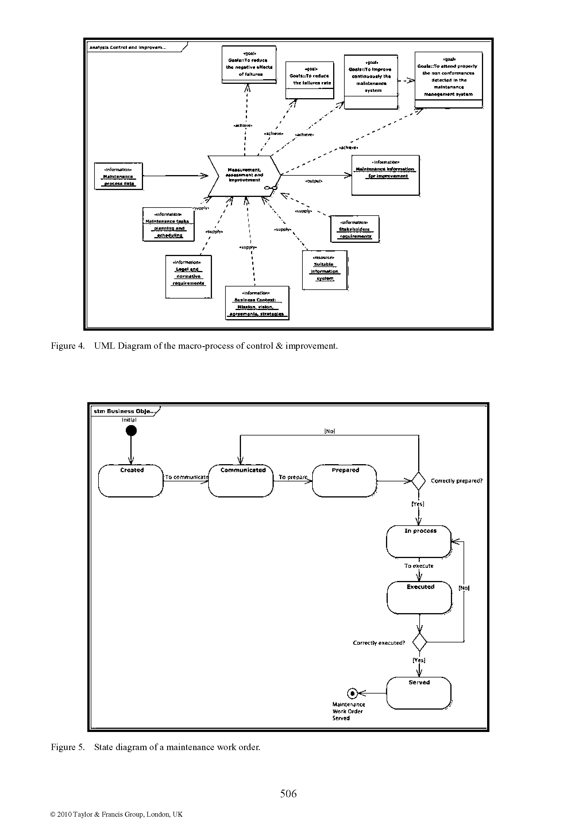 Figure 4. UML Diagram of the macro-process of control improvement.