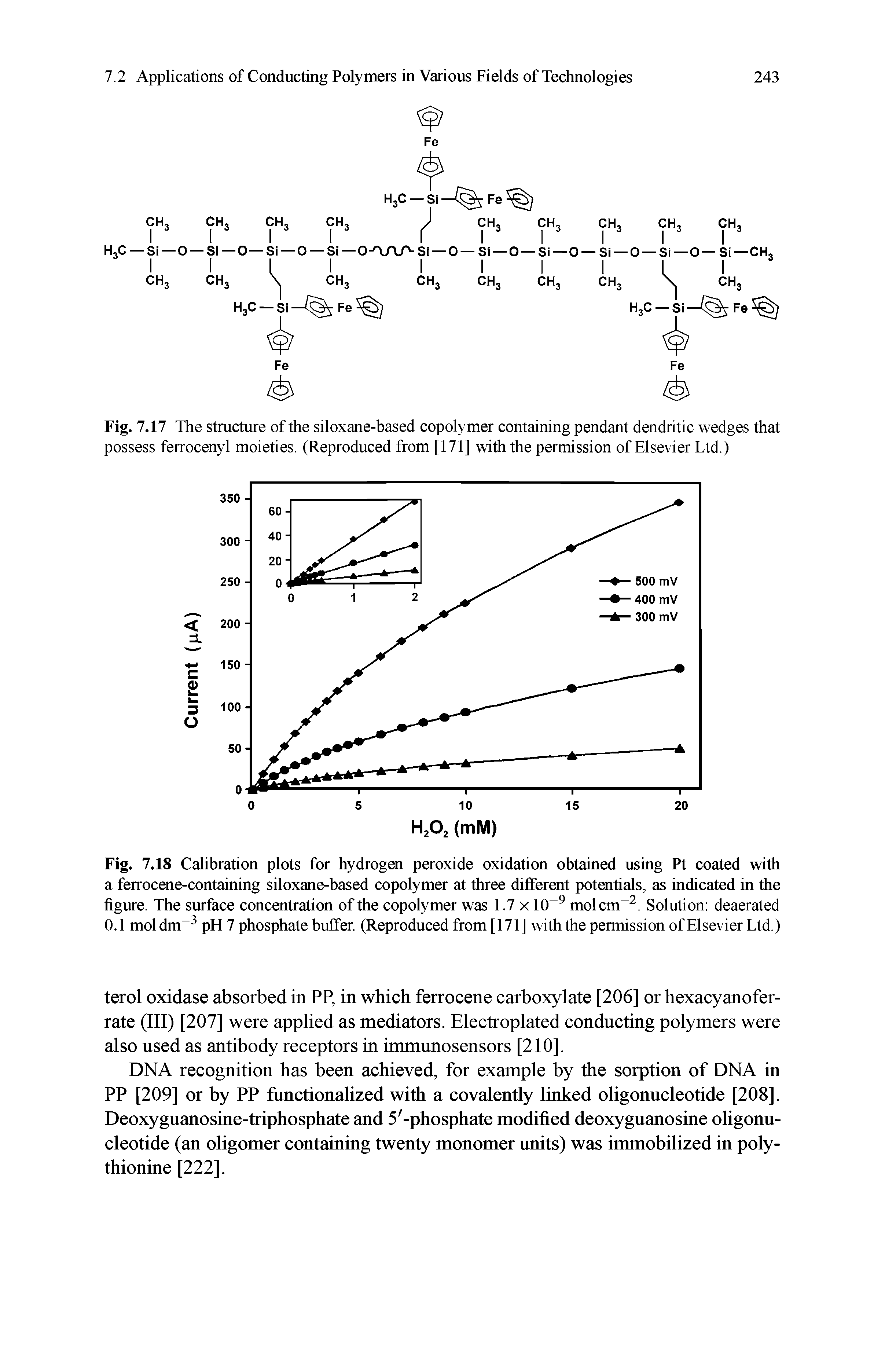 Fig. 7.18 Calibration plots for hydrogen peroxide oxidation obtained using Pt coated with a ferrocene-containing siloxane-based copolymer at three different potentials, as indicated in the figure. The surface concentration of the copolymer was 1.7 x 10 molcm . Solution deaerated 0.1 mol dm pH 7 phosphate buffer. (Reproduced from [171 ] with the permission of Elsevier Ltd.)...