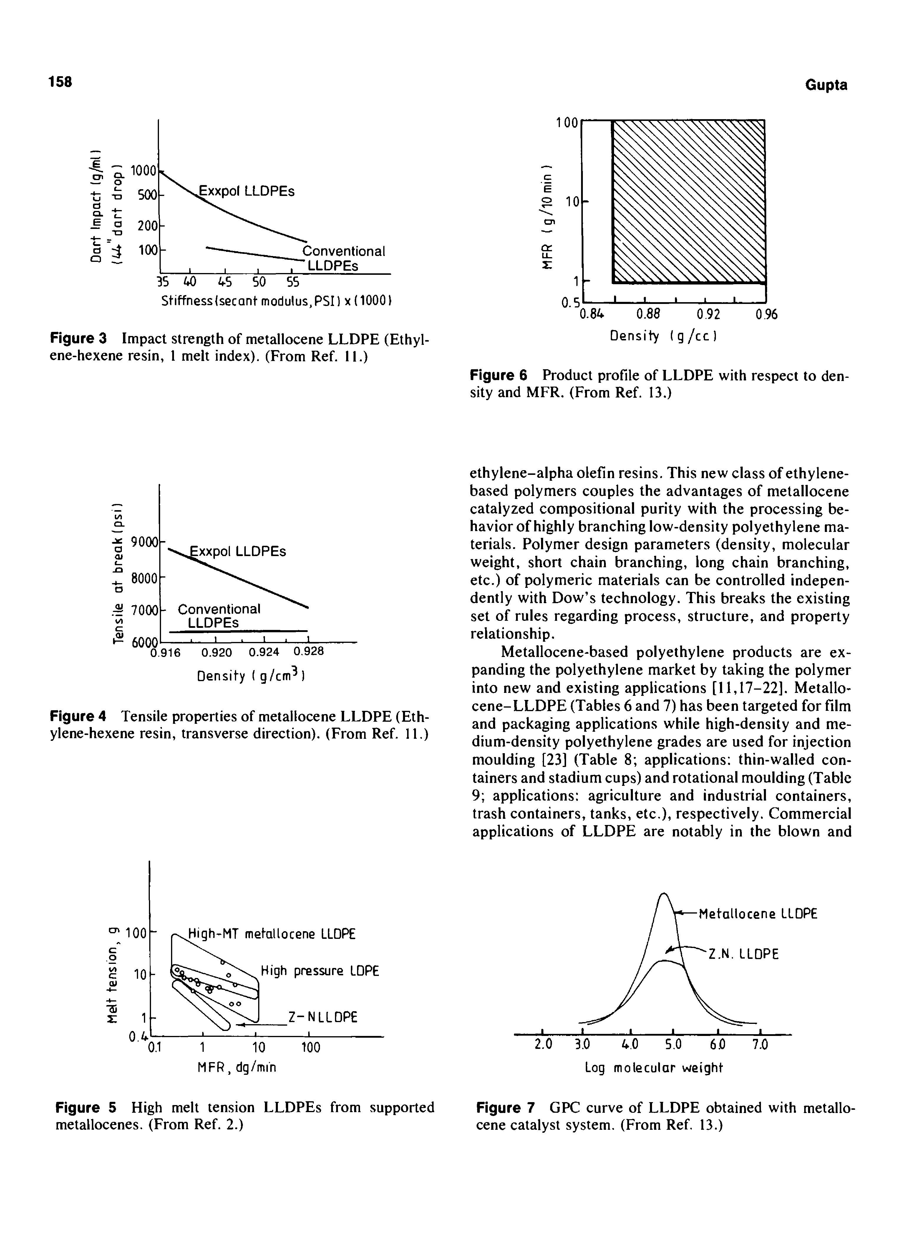 Figure 5 High melt tension LLDPEs from supported metallocenes. (From Ref. 2.)...