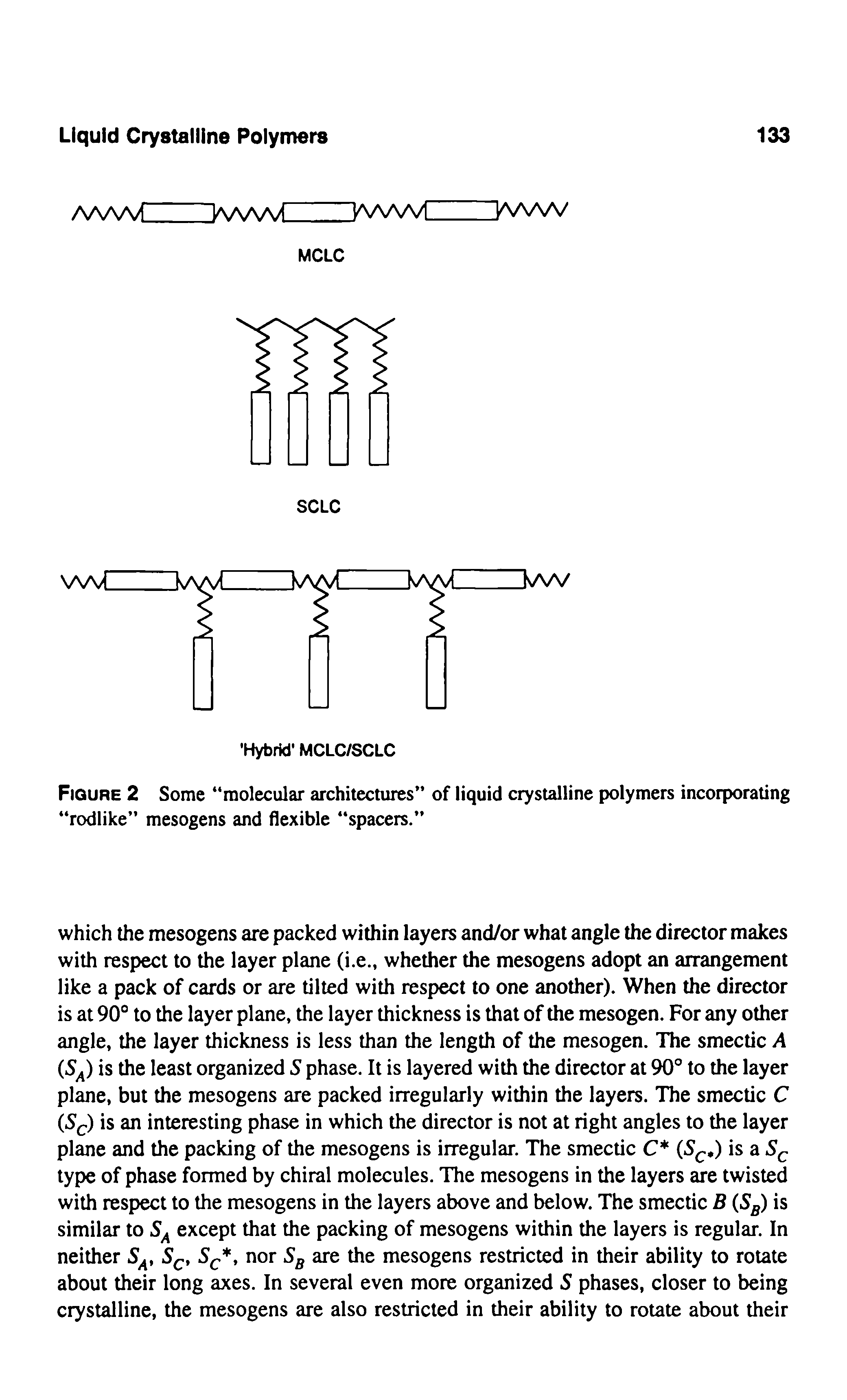 Figure 2 Some molecular architectures of liquid crystalline polymers incorporating rodlike mesogens and flexible spacers. ...