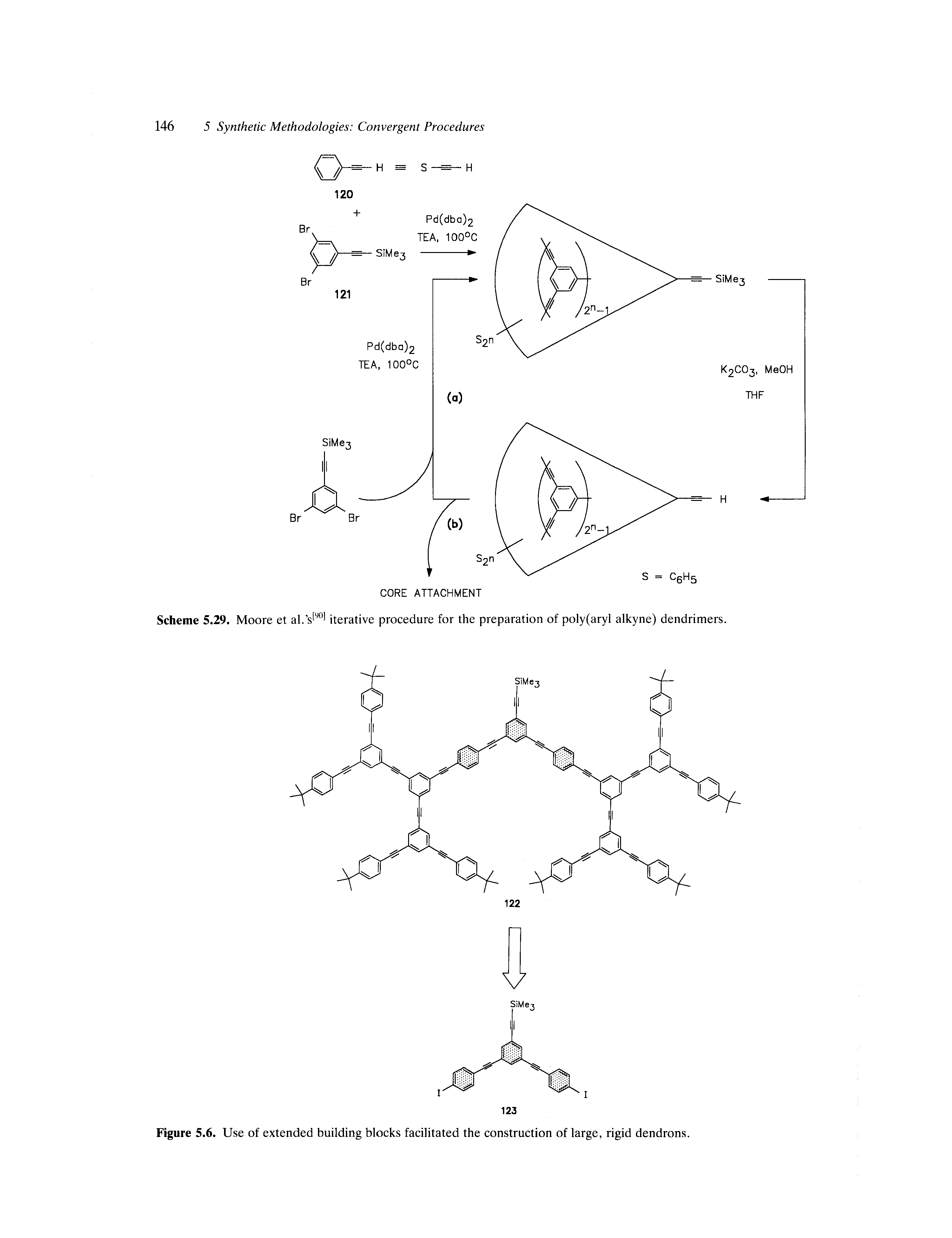 Scheme 5.29. Moore et al. s[9° iterative procedure for the preparation of poly(aryl alkyne) dendrimers.