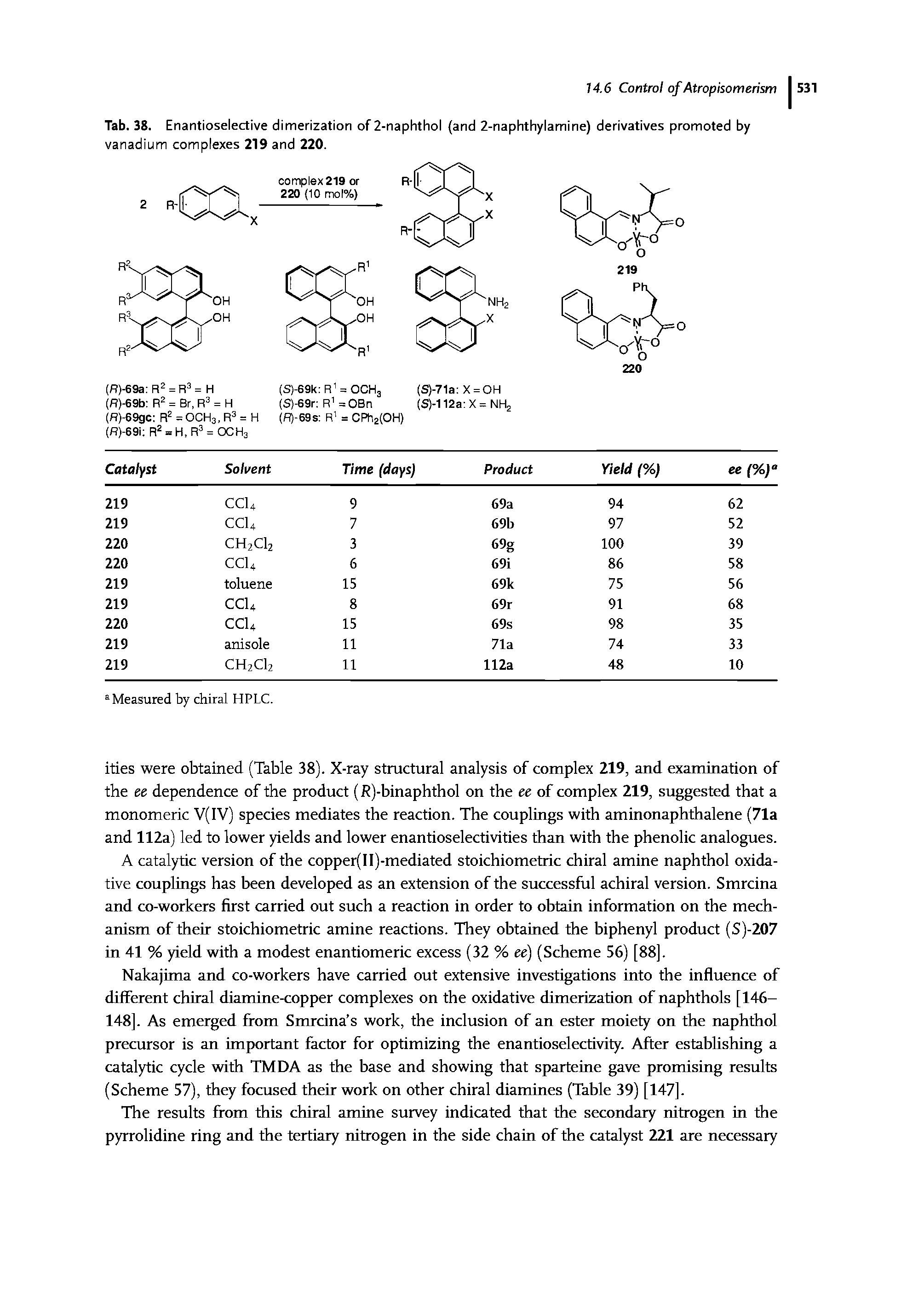 Tab. 38. Enantioselective dimerization of 2-naphthol (and 2-naphthylamine) derivatives promoted by vanadium complexes 219 and 220.