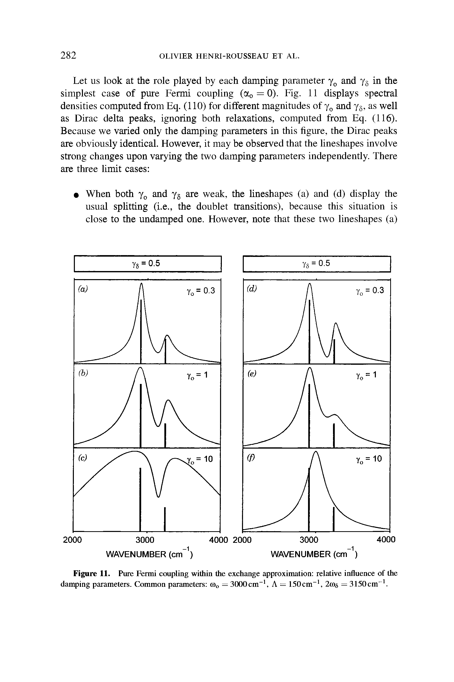 Figure 11. Pure Fermi coupling within the exchange approximation relative influence of the damping parameters. Common parameters <D0 — 3000cm-1, A = 150cm-1, 2(Og — 3150cm-1.