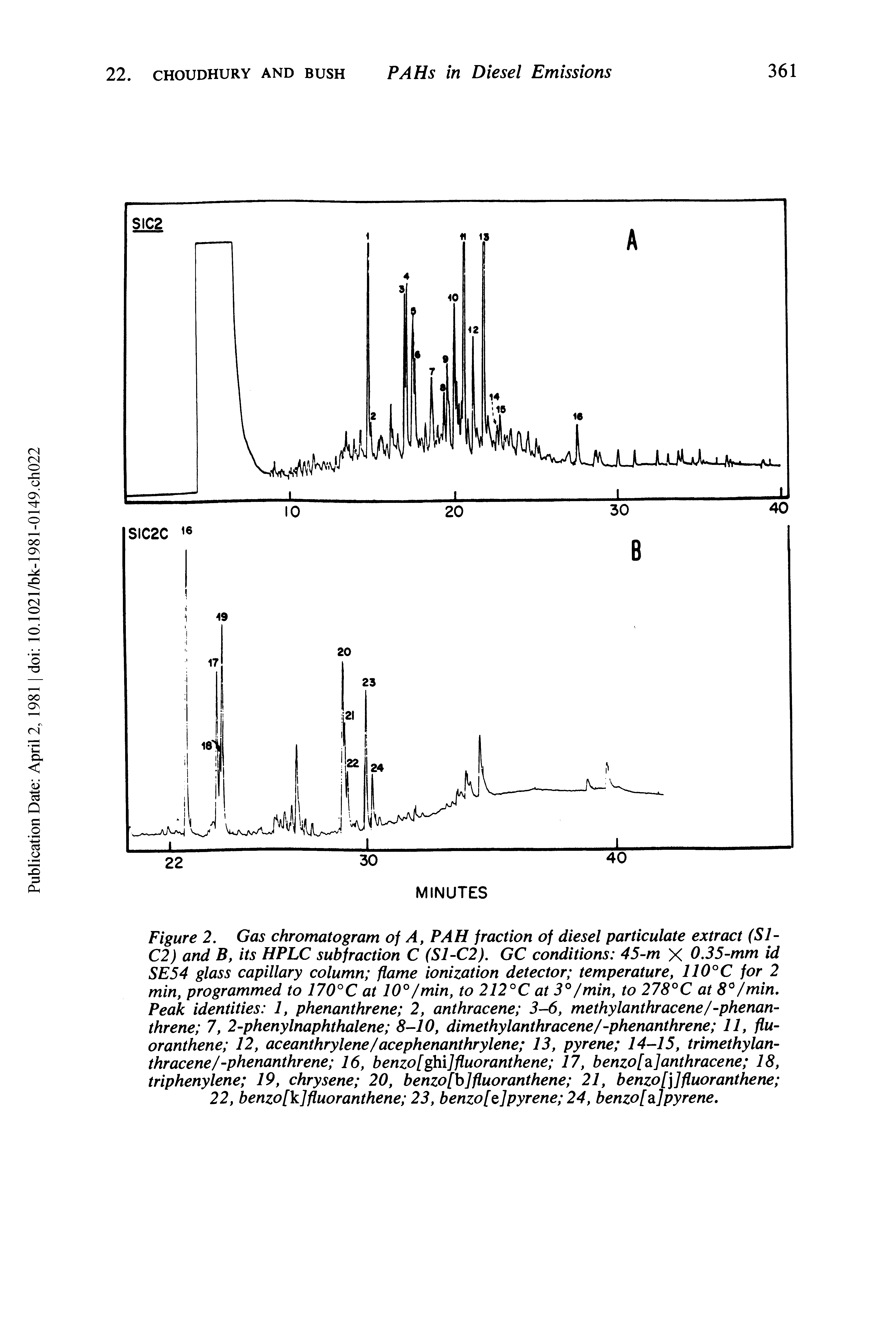 Figure 2. Gas chromatogram of A, PAH fraction of diesel particulate extract (Sl-C2) and By its HPLC subfraction C (S1-C2). GC conditions 45- X 0.35-mm id SE54 glass capillary column flame ionization detector temperature, 110°C for 2 min, programmed to 170°C at 10°/min, to 212°C at 3°/min, to 278°C at 8°/min. Peak identities 1, phenanthrene 2, anthracene 3-6, methylanthracene/-phenan-threne 7, 2-phenylnaphthalene 8-10, dimethylanthracene/-phenanthrene 11, fluoranthene 12, aceanthrylene/acephenanthrylene 13, pyrene 14-15, trimethylan-thracene/-phenanthrene 16, benzo [ghi]fluoranthene 17, benzo[a/anthracene 18, triphenylene 19, chrysene 20, benzo[b]fluoranthene 21, benzo[]]fluoranthene ...