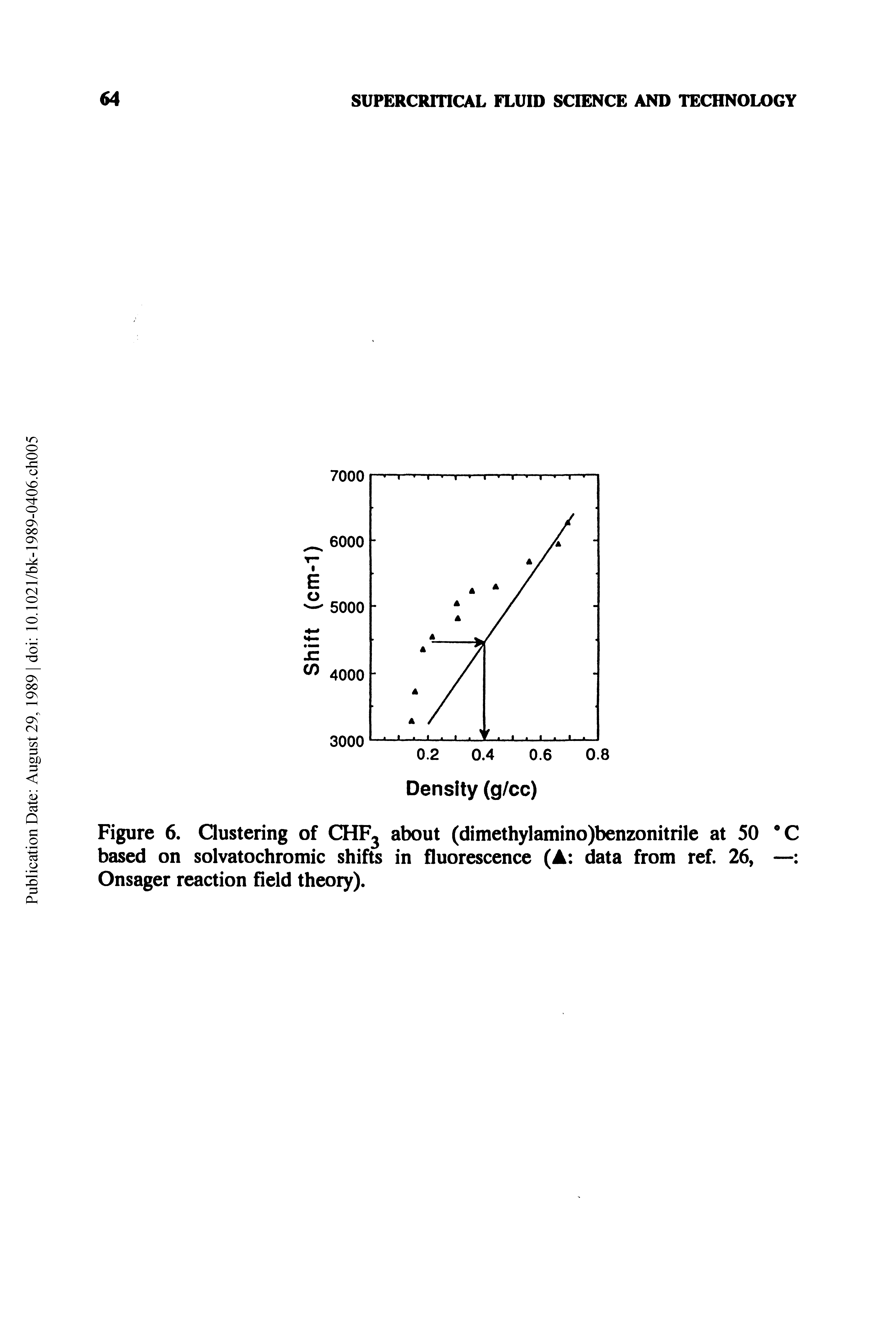 Figure 6. Qustering of CHFj about (dimethylamino)benzonitrile at 50 C based on solvatochromic shifts in fluorescence (A data from ref. 26, — Onsager reaction field theory).