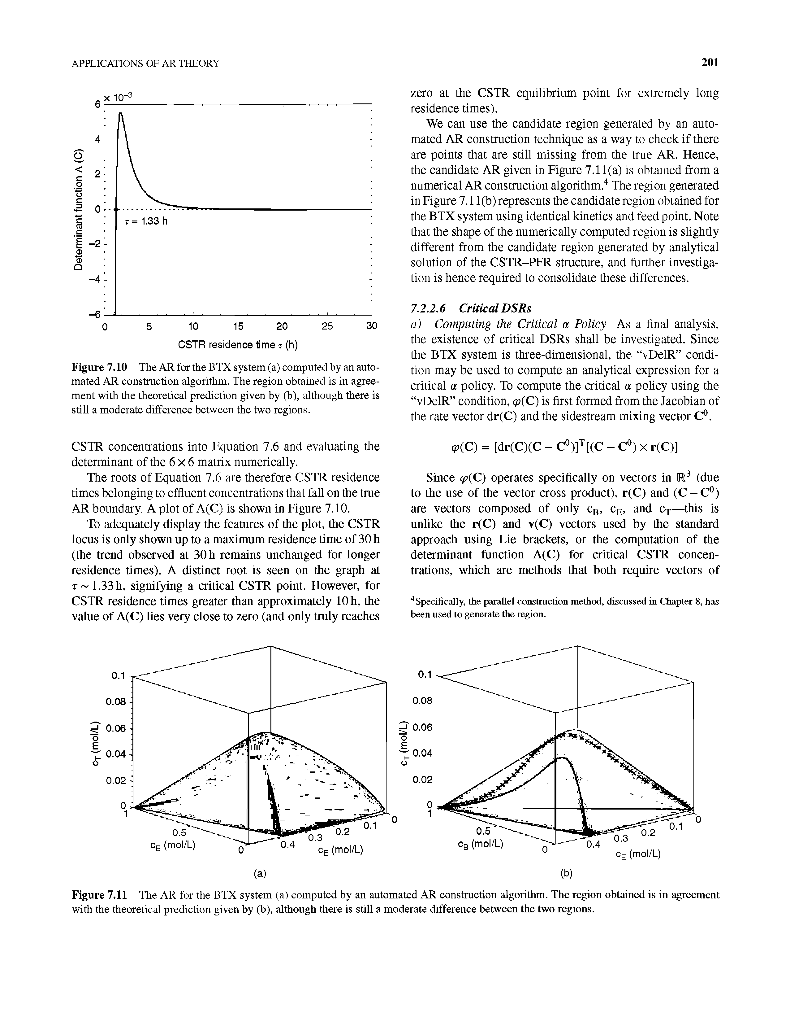 Figure 7.10 The AR for the BTX system (a) computed by an automated AR construction algorithm. The region obtained is in agreement with the theoretical prediction given by (b), although there is still a moderate difference between the two regions.