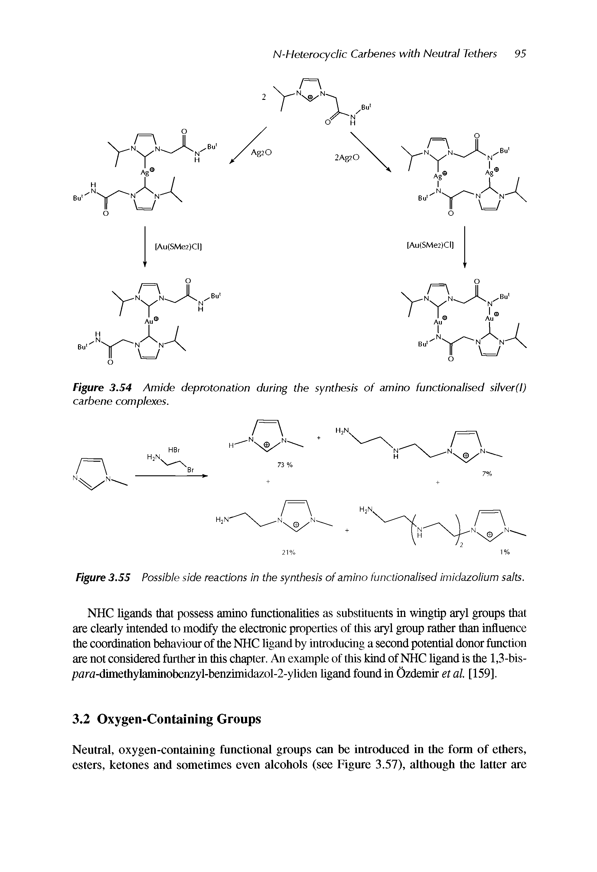 Figure 3.55 Possible side reactions in the synthesis of amino functionalised imidazolium salts.