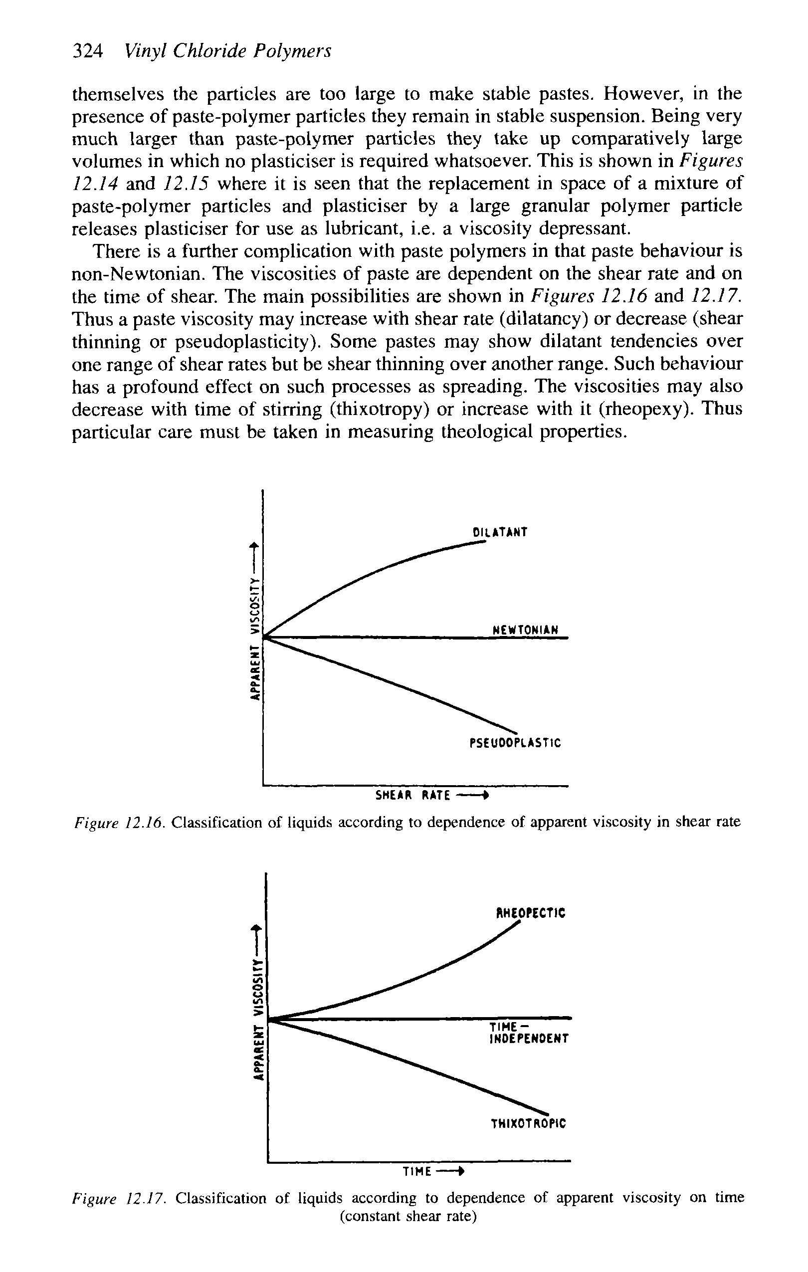 Figure 12.16. Classification of liquids according to dependence of apparent viscosity in shear rate...