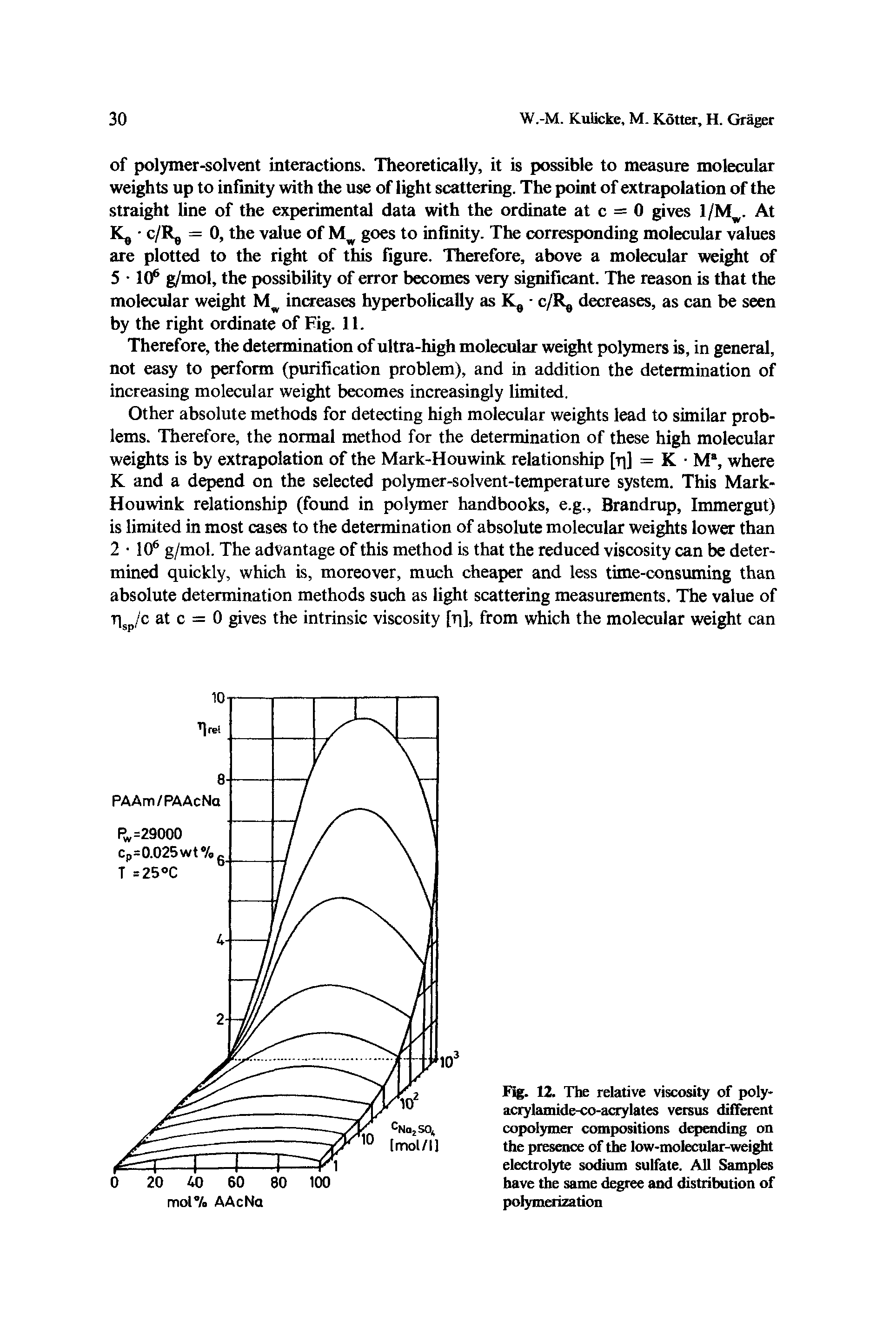 Fig. 12. The relative viscosity of polyacrylamide-co-acrylates versus different copolymer compositions depending on the presence of the low-molecular-weight electrolyte sodium sulfate. All Samples have the same degree and distribution of polymerization...