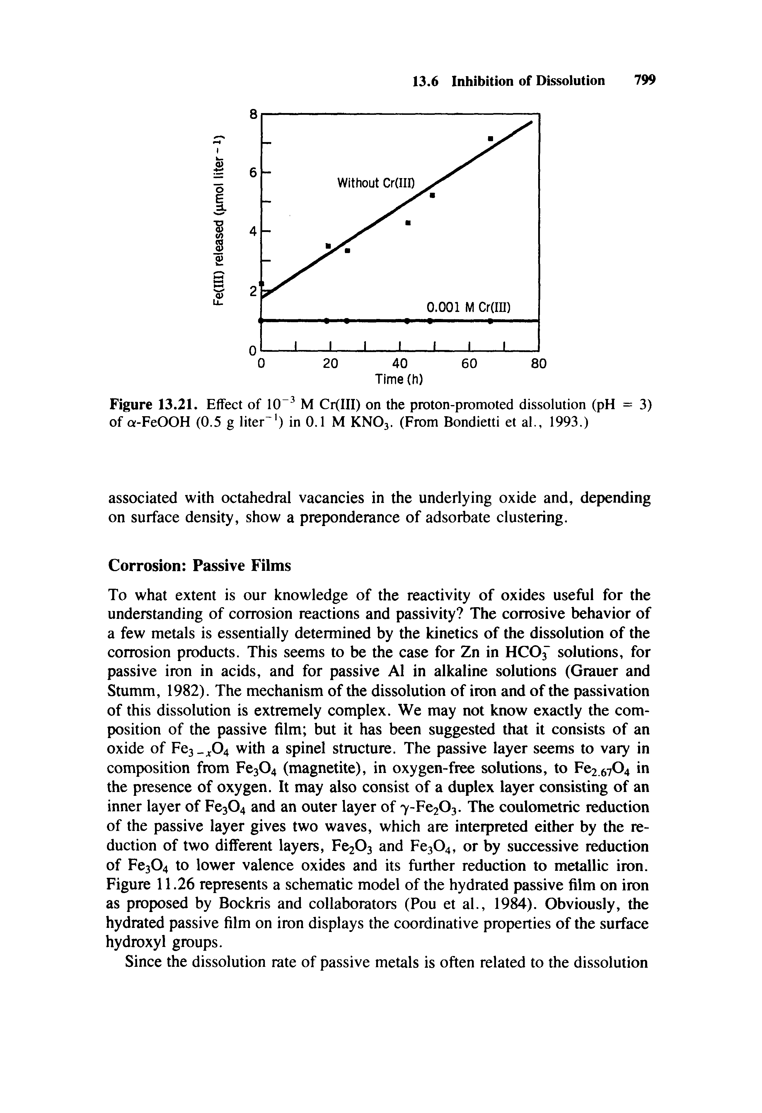 Figure 13.21. Effect of 10 M Cr(III) on the proton-promoted dissolution (pH = 3) of a-FeOOH (0.5 g liter ) in 0.1 M KNO3. (From Bondietti et al., 1993.)...