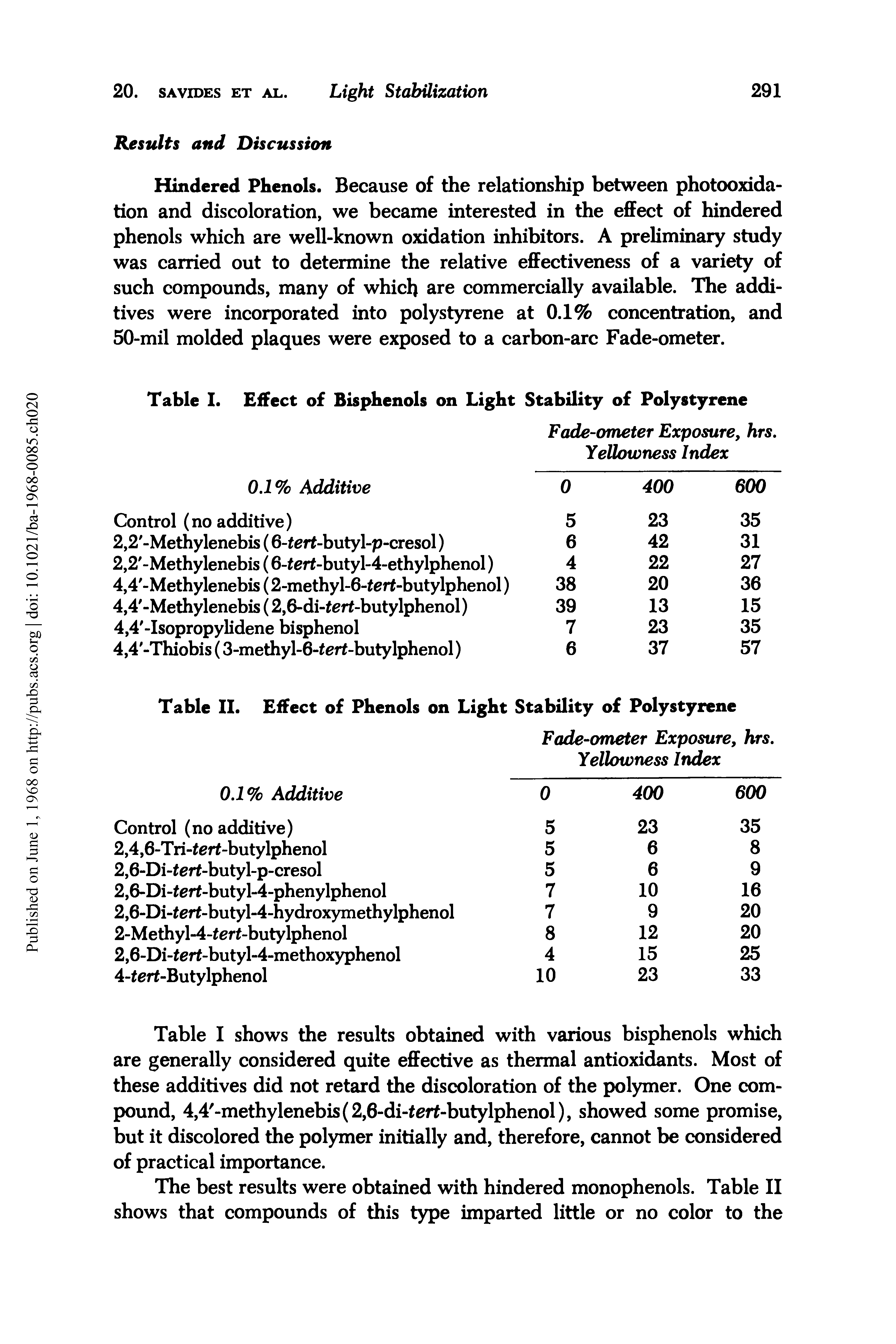 Table I shows the results obtained with various bisphenols which are generally considered quite effective as thermal antioxidants. Most of these additives did not retard the discoloration of the polymer. One compound, 4,4 -methylenebis(2,6-di-terf-butylphenol), showed some promise, but it discolored the polymer initially and, therefore, cannot be considered of practical importance.