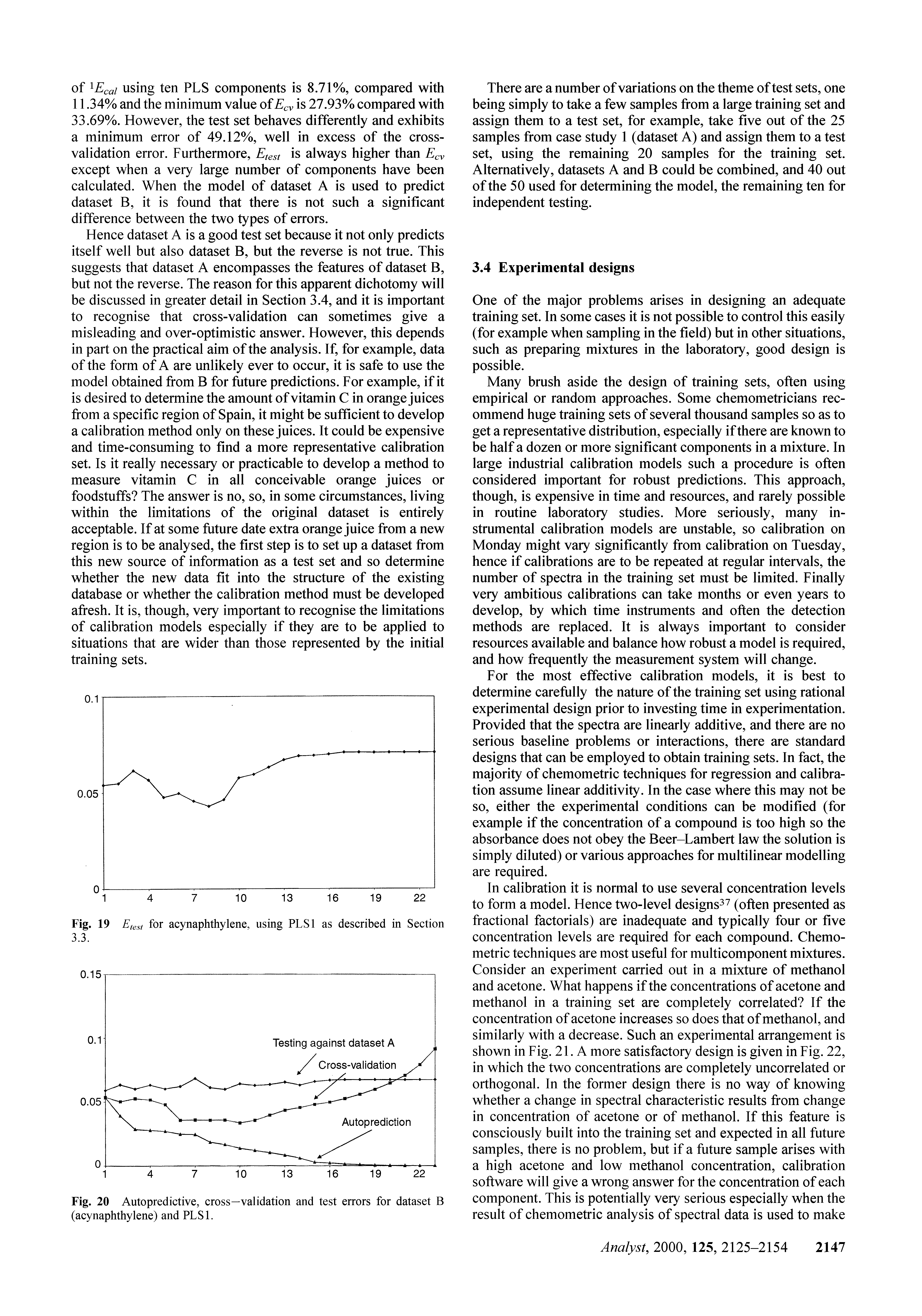 Fig. 20 Autopredictive, cross-validation and test errors for dataset B (acynaphthylene) and PLS1.