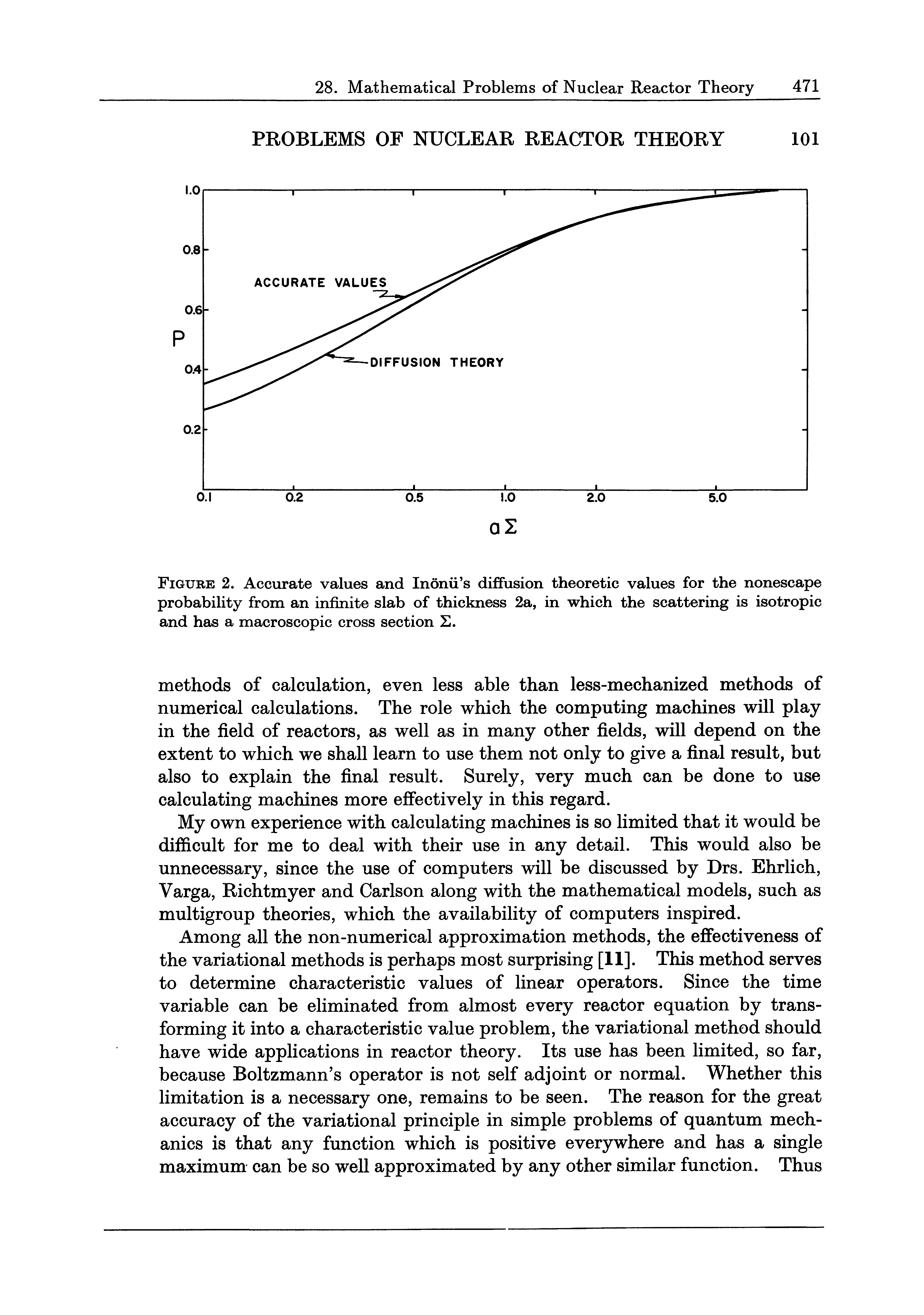 Figure 2. Accurate values and Inonii s diffusion theoretic values for the nonescape probability from an infinite slab of thickness 2a, in which the scattering is isotropic and has a macroscopic cross section S.