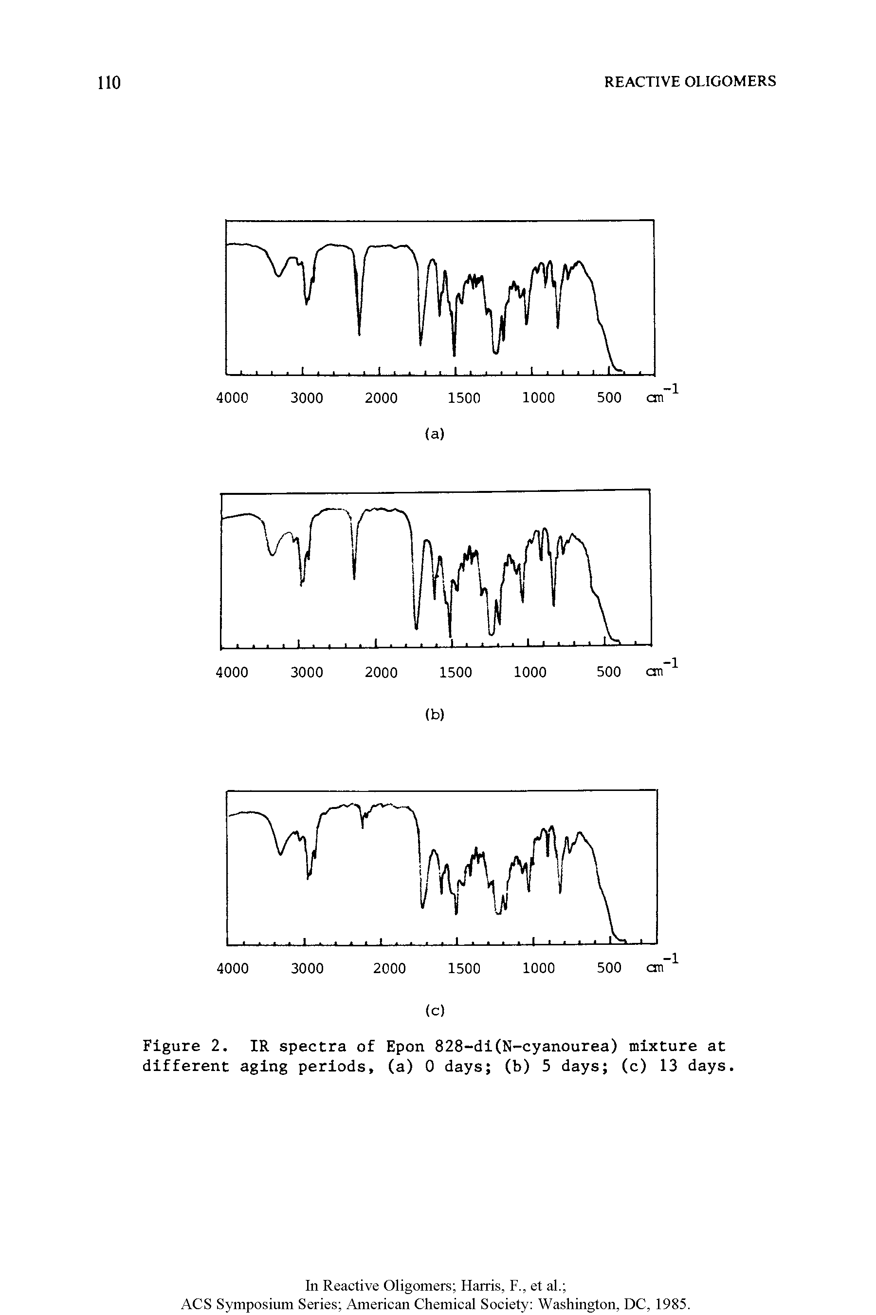 Figure 2. IR spectra of Epon 828-di(N-cyanourea) mixture at different aging periods, (a) 0 days (b) 5 days (c) 13 days.