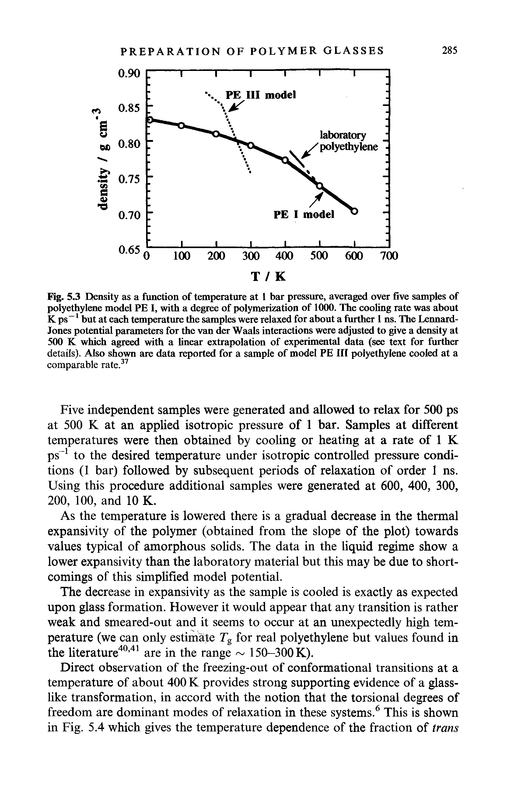 Fig. 5.3 Density as a function of temperature at 1 bar pressure, averaged over five sampies of polyethylene model PE I, with a degree of polymerization of 1000. The cooling rate was about K ps but at each temperature the samples were relaxed for about a further 1 ns. The Lennard-Jones potential parameters for the van der Waals interactions were adjusted to give a density at SOO K which agreed with a linear extrapolation of experimental data (see text for further details). Also shown are data reported for a sample of model PE III polyethylene cooled at a comparable rate. ...