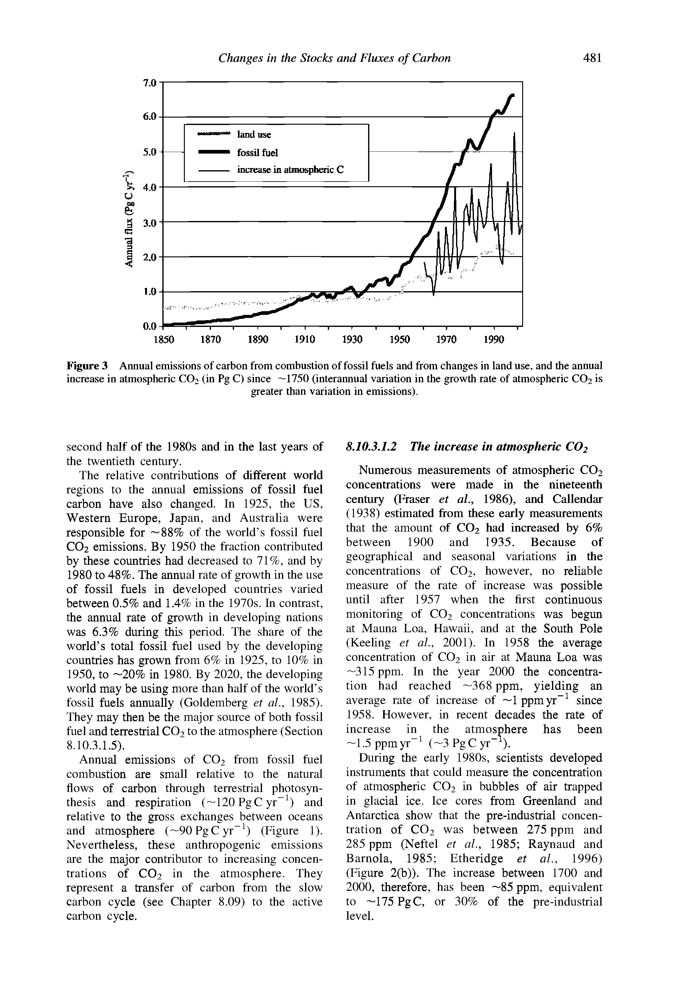 Figure 3 Annual emissions of carbon from combustion of fossil fuels and from changes in land use, and the annual increase in atmospheric CO2 (in Pg C) since 1750 (interannual variation in the growth rate of atmospheric CO2 is...