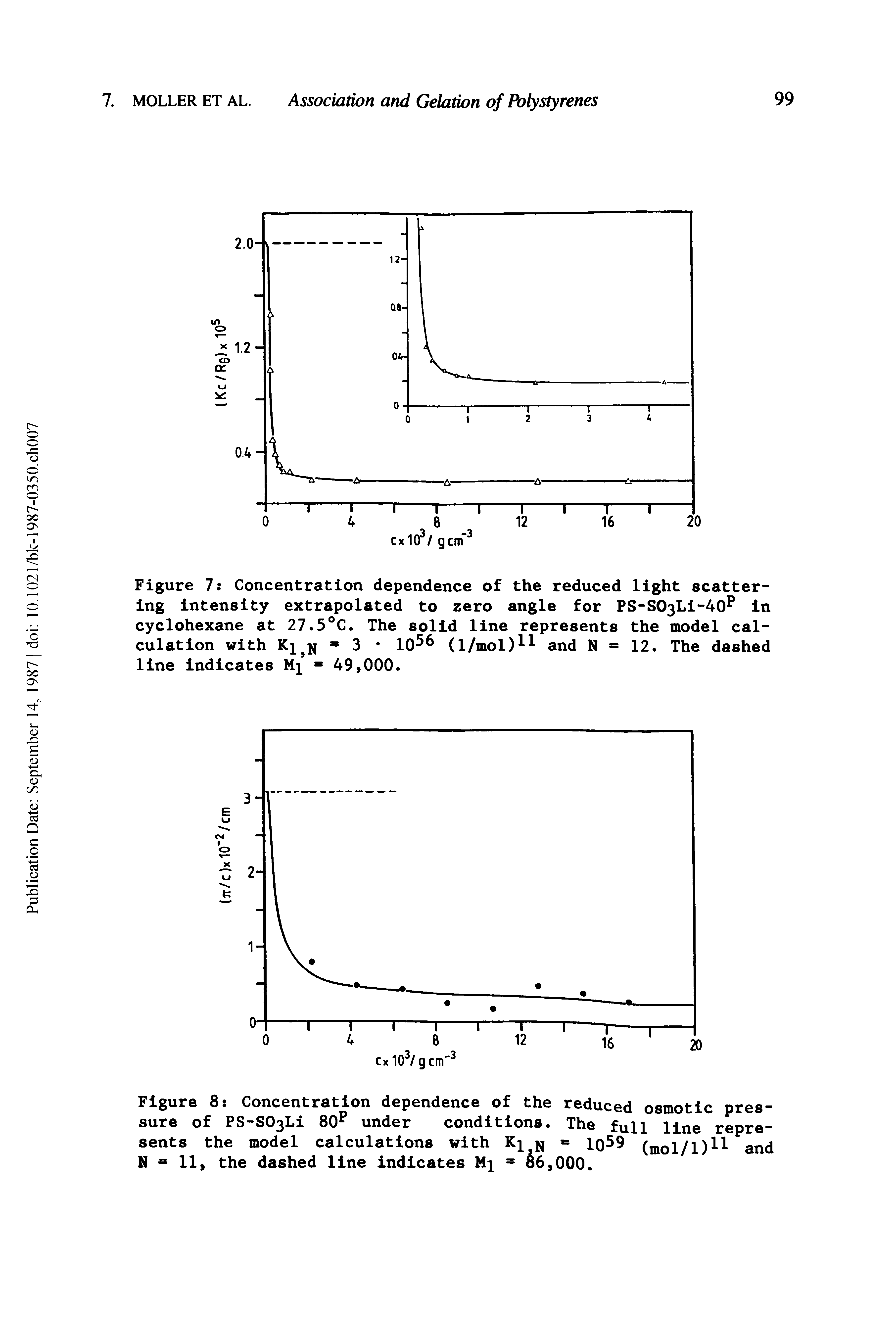 Figure 8 Concentration dependence of the reduced osmotic pressure of PS-S03Li 80 under conditions. The full line represents the model calculations with = 10 9 (mol/1) and N = 11, the dashed line indicates = 6,000.