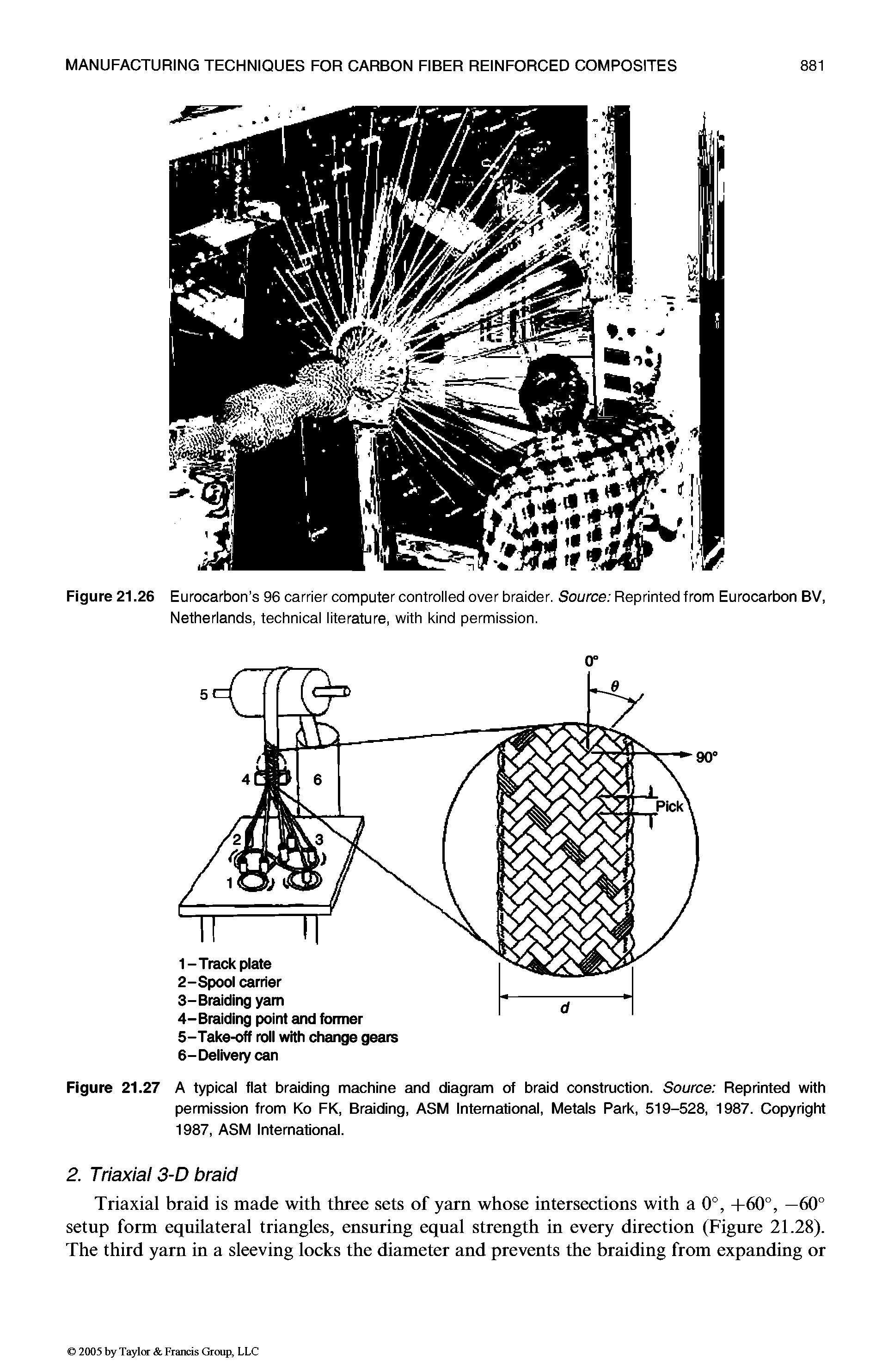 Figure 21.27 A typical flat braiding machine and diagram of braid construction. Source Reprinted with permission from Ko FK, Braiding, ASM International, Metals Park, 519-528, 1987. Copyright 1987, ASM International.