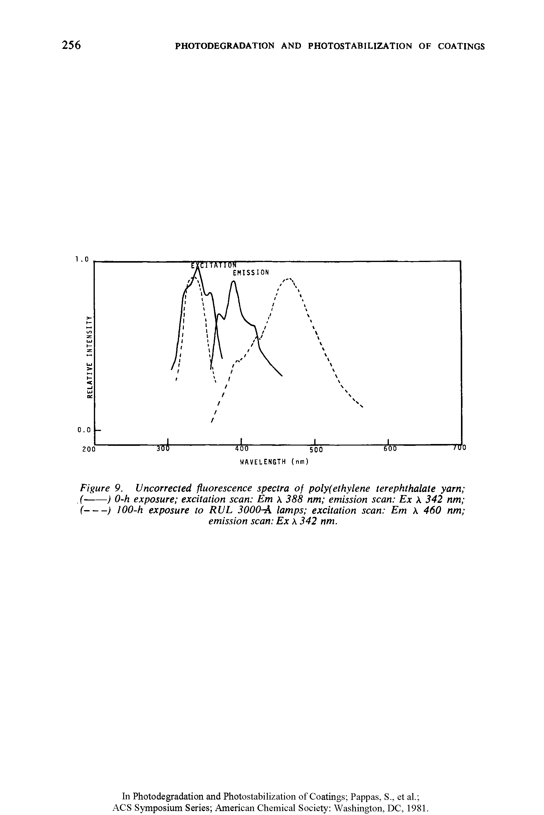 Figure 9. Uncorrected fluorescence spectra of polyfethylene terephthalate yarn ...