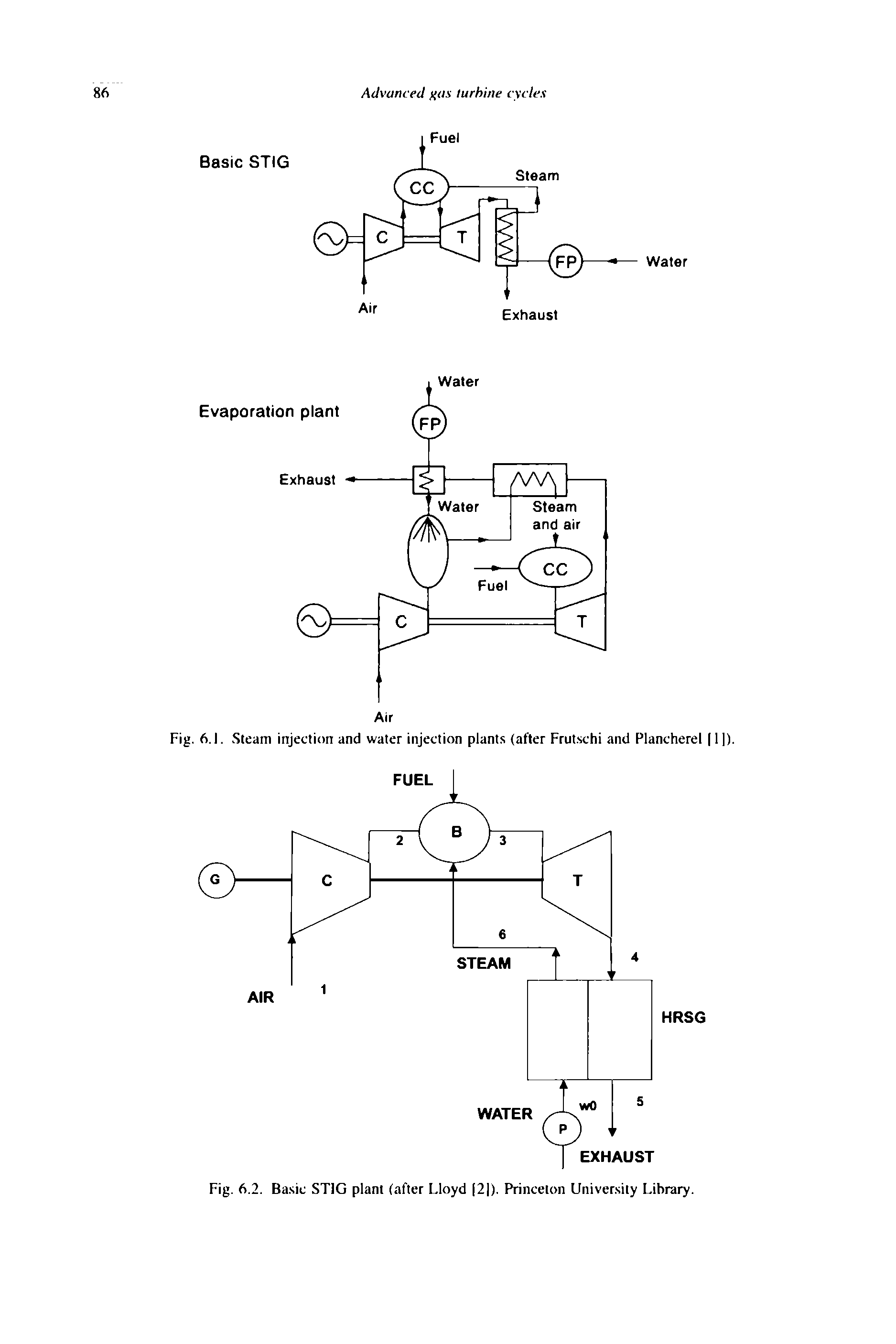 Fig. 6.2. Basic STIG plant (after Lloyd (2 ), Princeton University Library.