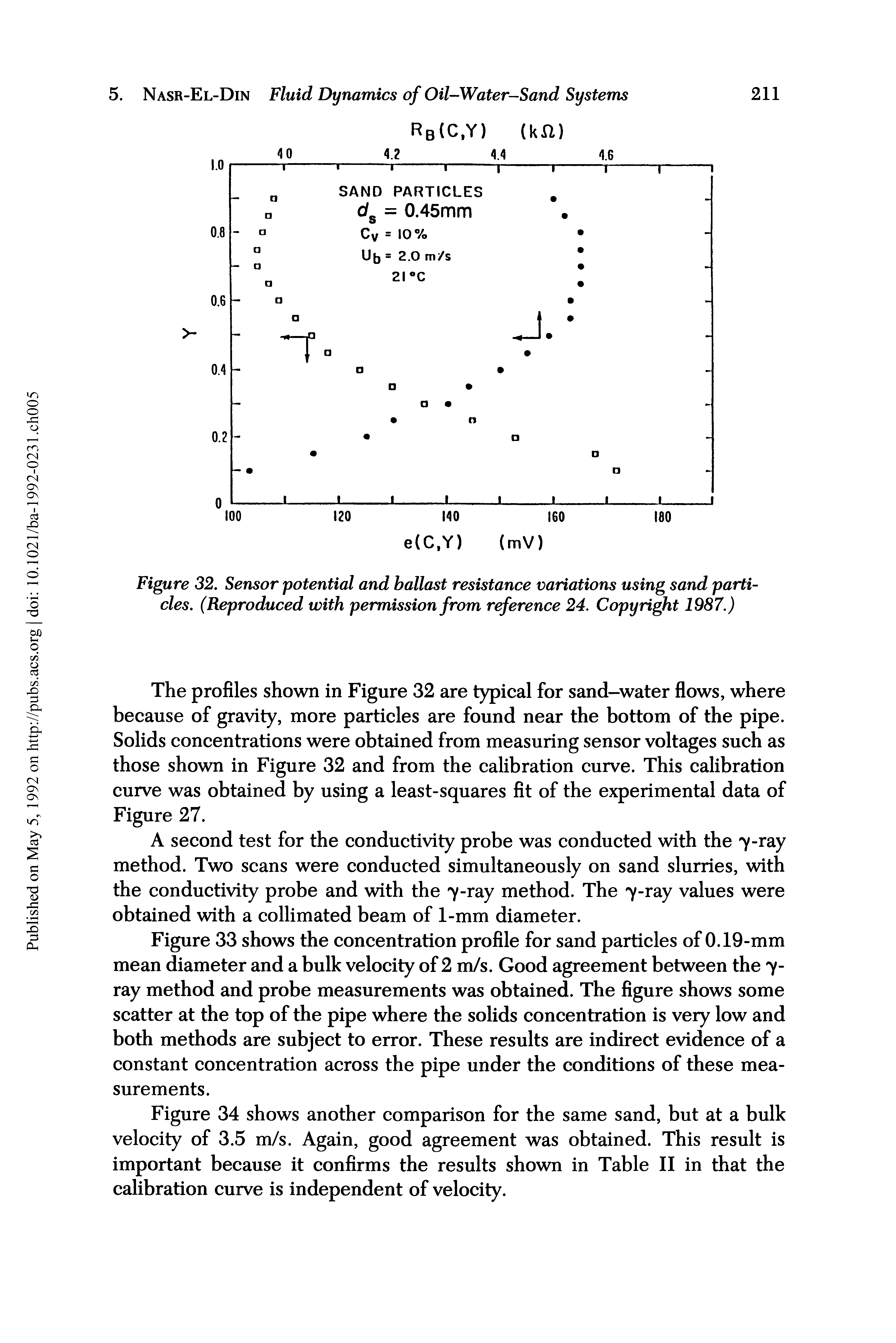 Figure 32. Sensor potential and ballast resistance variations using sand particles. (Reproduced with permission from reference 24. Copyright 1987.)...