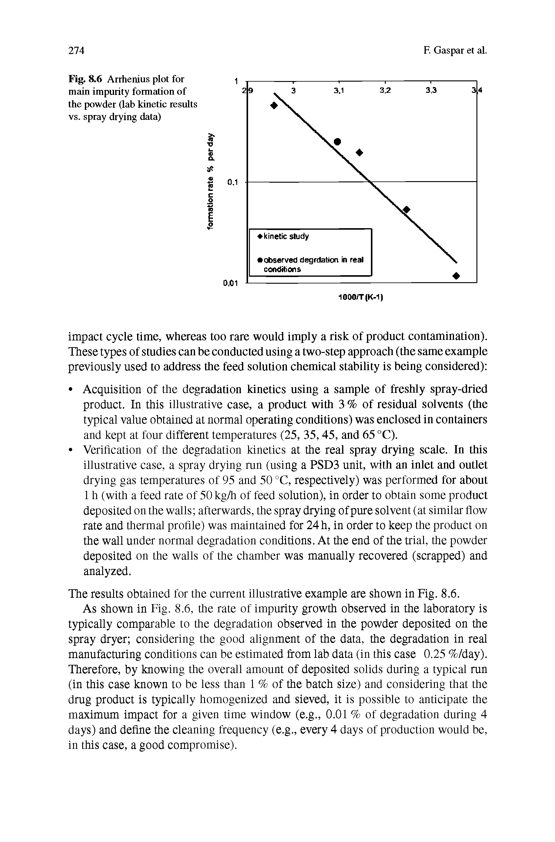 Fig. 8.6 Arrhenius plot for main impurity formation of the powder (lab kinetic results vs. spray drying data)...
