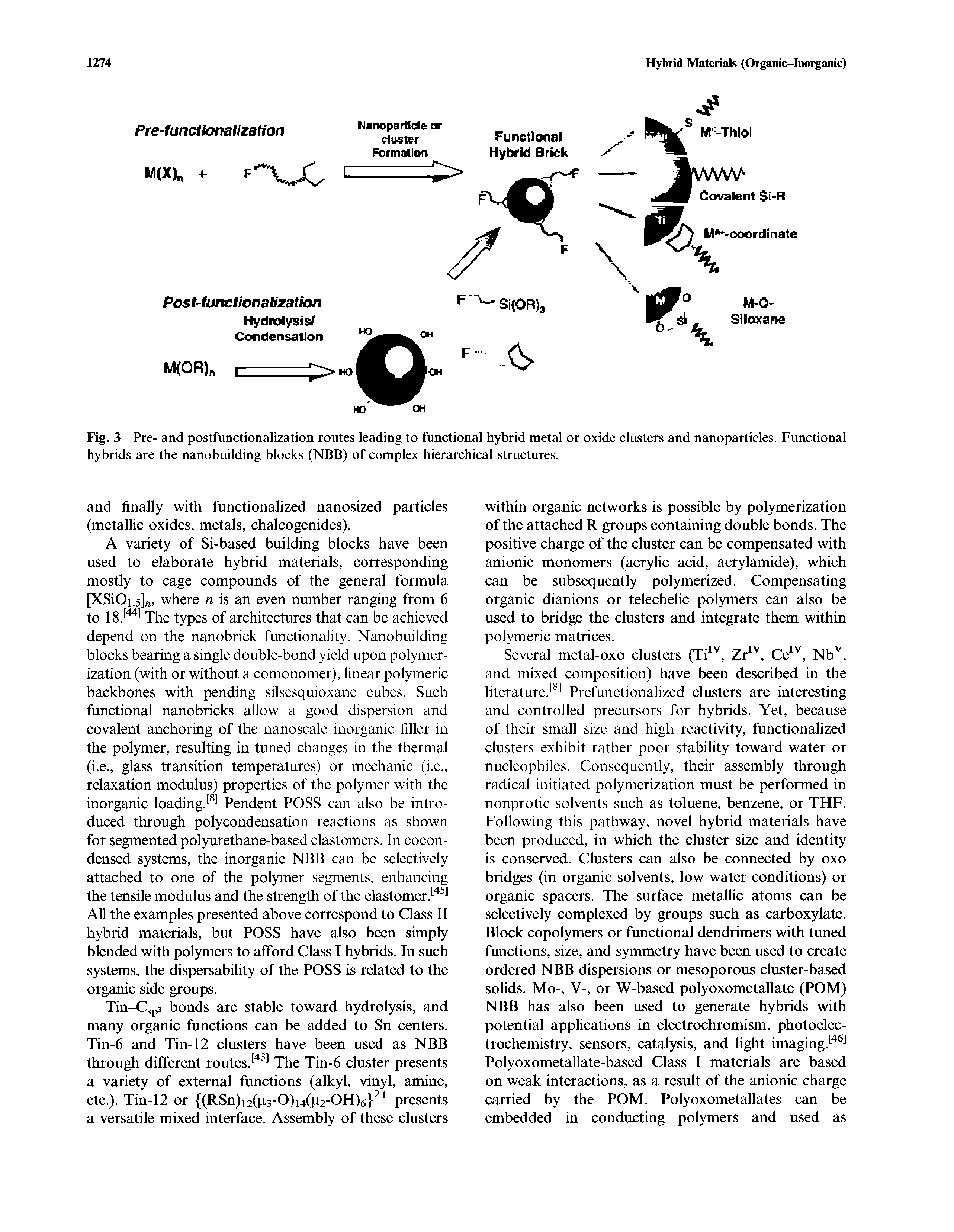 Fig. 3 Pre- and postfunctionalization routes leading to functional hybrid metal or oxide clusters and nanoparticles. Functional hybrids are the nanobuilding blocks (NBB) of complex hierarchical structures.