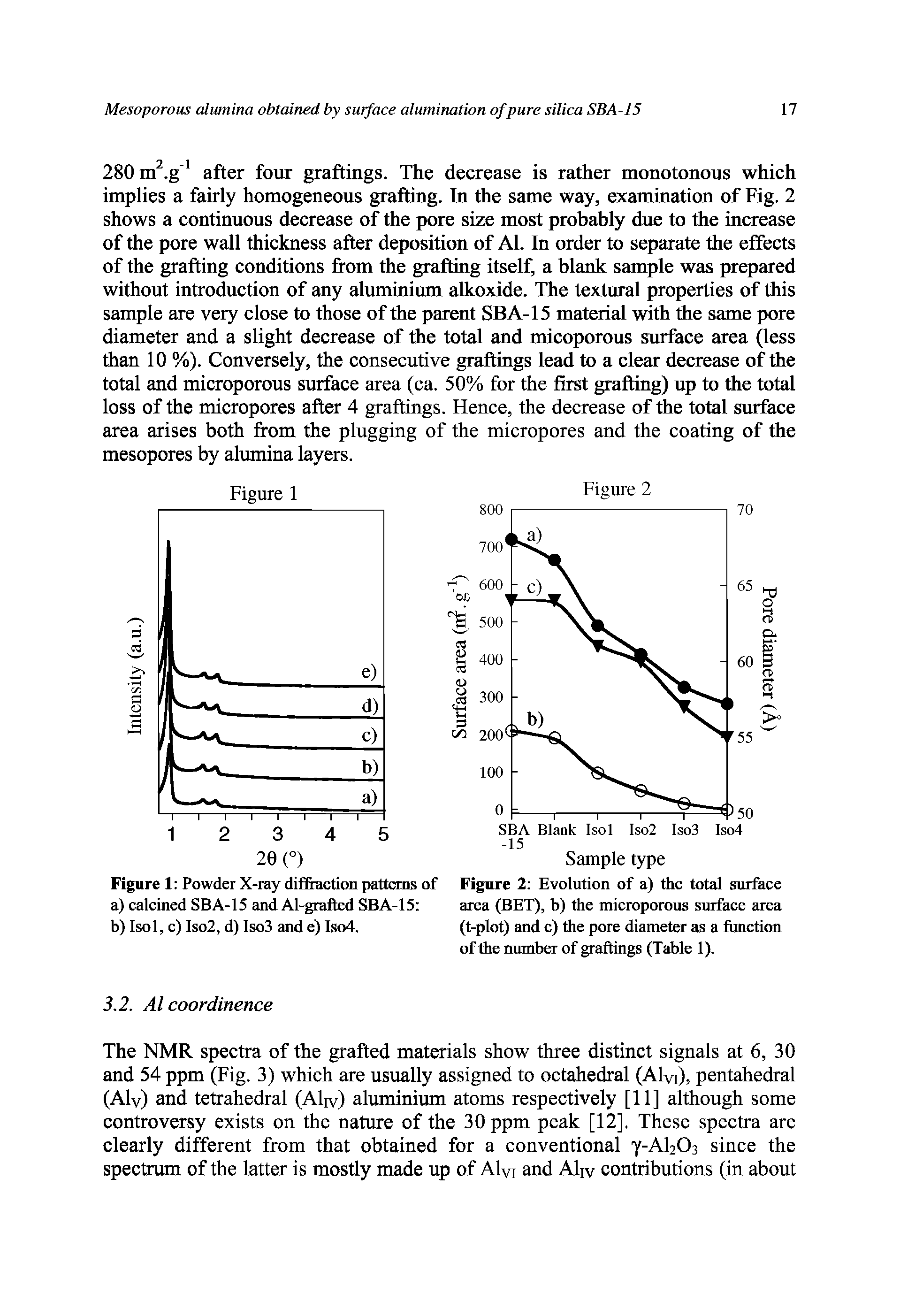 Figure 2 Evolution of a) the total surface area (BET), b) the microporous surface area (t-plot) and c) the pore diameter as a function of the number of graftings (Table 1).