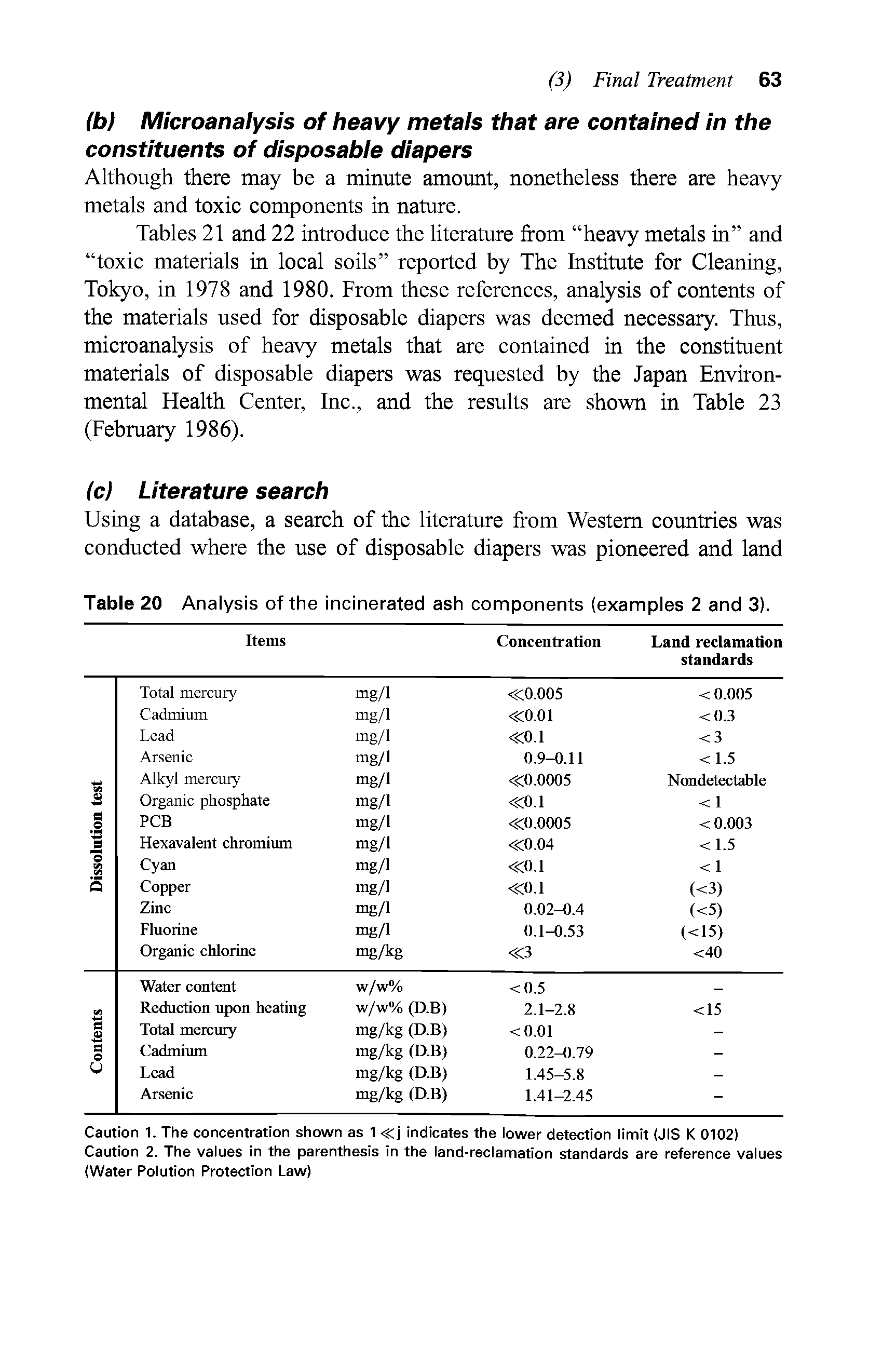 Tables 21 and 22 introduce the literature from heavy metals in and toxic materials in loeal soils reported by The Institute for Cleaning, Tokyo, in 1978 and 1980. From these references, analysis of eontents of the materials used for disposable diapers was deemed neeessary. Thus, microanalysis of heavy metals that are contained in the constituent materials of disposable diapers was requested by the Japan Environmental Health Center, Inc., and the results are shown in Table 23 (February 1986).
