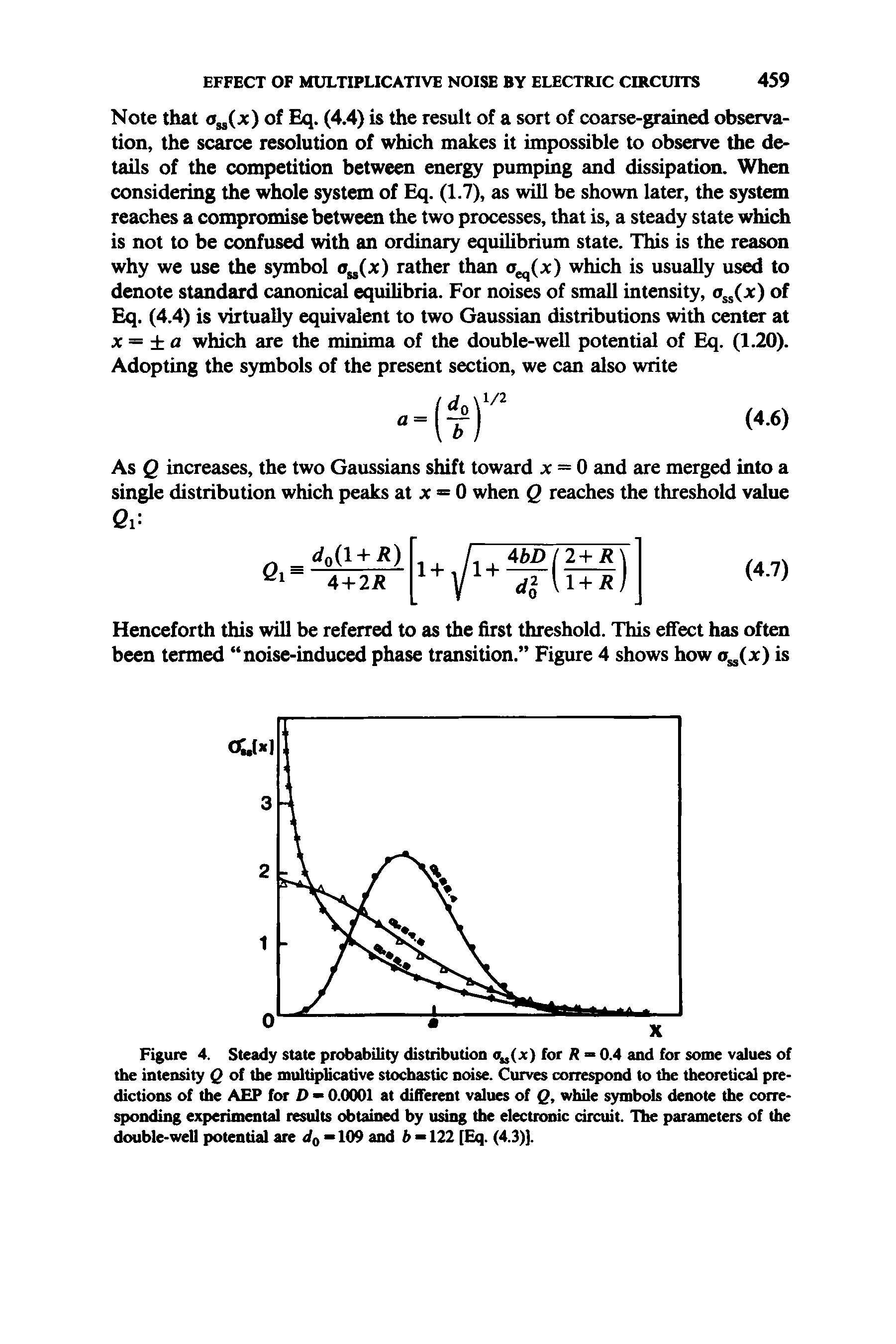 Figure 4. Steady state probability distribution <r (jc) for R — 0.4 and for some values of the intensity Q of the multiplicative stochastic noise. Curves correspond to the theoretical predictions of the AEP for D 0.0001 at different values of Q, while symbols denote the corresponding experimental results obtained by using the electronic circuit. The parameters of the double-well potential are do —109 and b 122 [Eq. (4.3)].