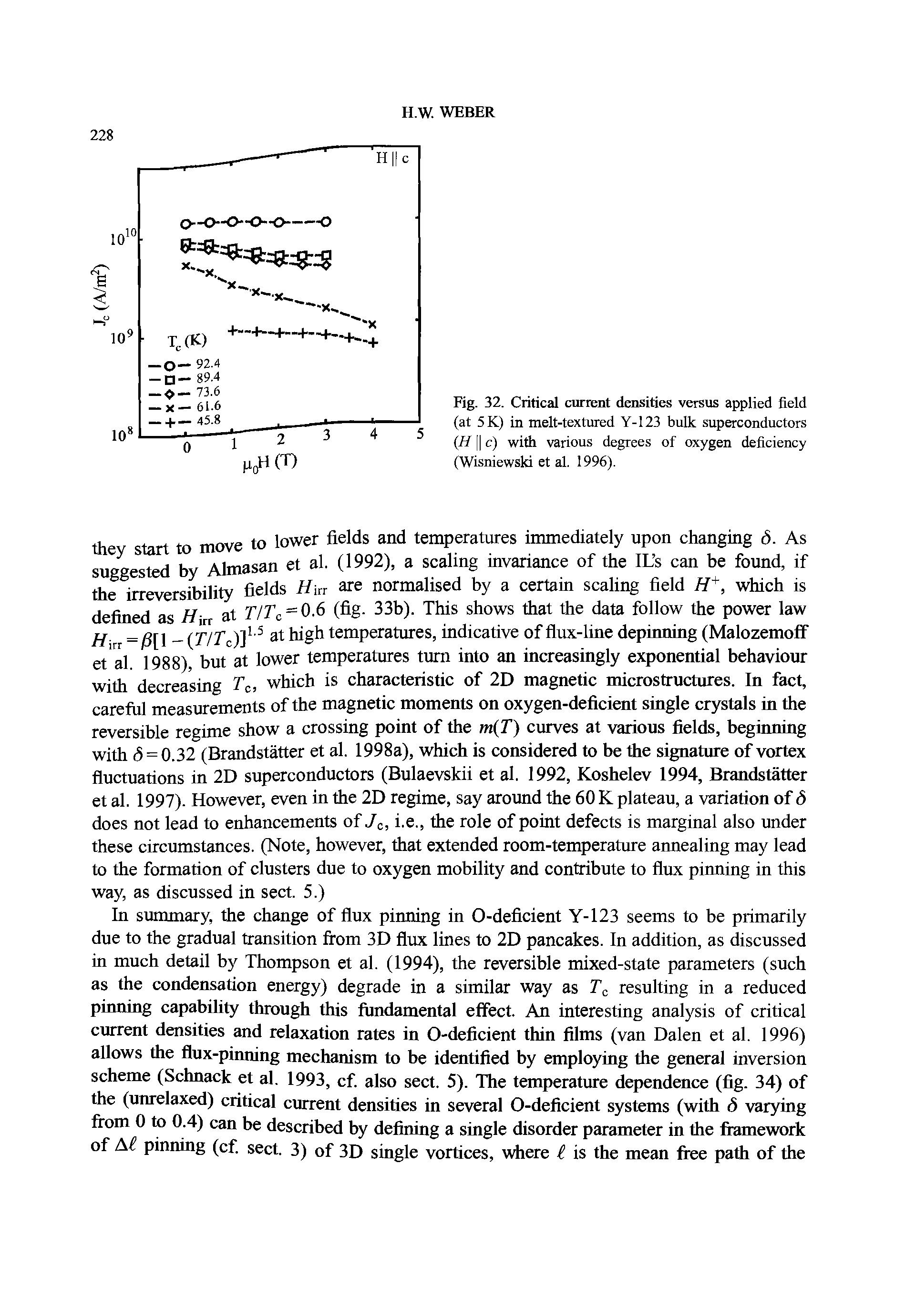 Fig. 32. Critical curient deosities versus applied field (at 5K) in melt-textured Y-123 bulk superconductors HII c) with various degrees of oxygen deficiency (Wisniewski et al. 1996).