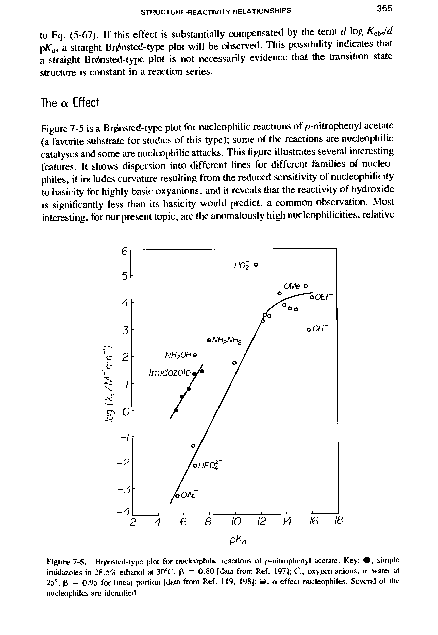 Figure 7-5. Bry4nsted-type plot for nucleophilic reactions of p-nitrophenyl acetate. Key , simple imidazoles in 28.5 ethanol at JO°C. p = 0.80 (data from Ref. 197] O, oxygen anions, in water at 25°, P = 0.95 for linear portion [data from Ref. 119, 198] O, a effect nucleophiles. Several of the nucleophiles are identified.
