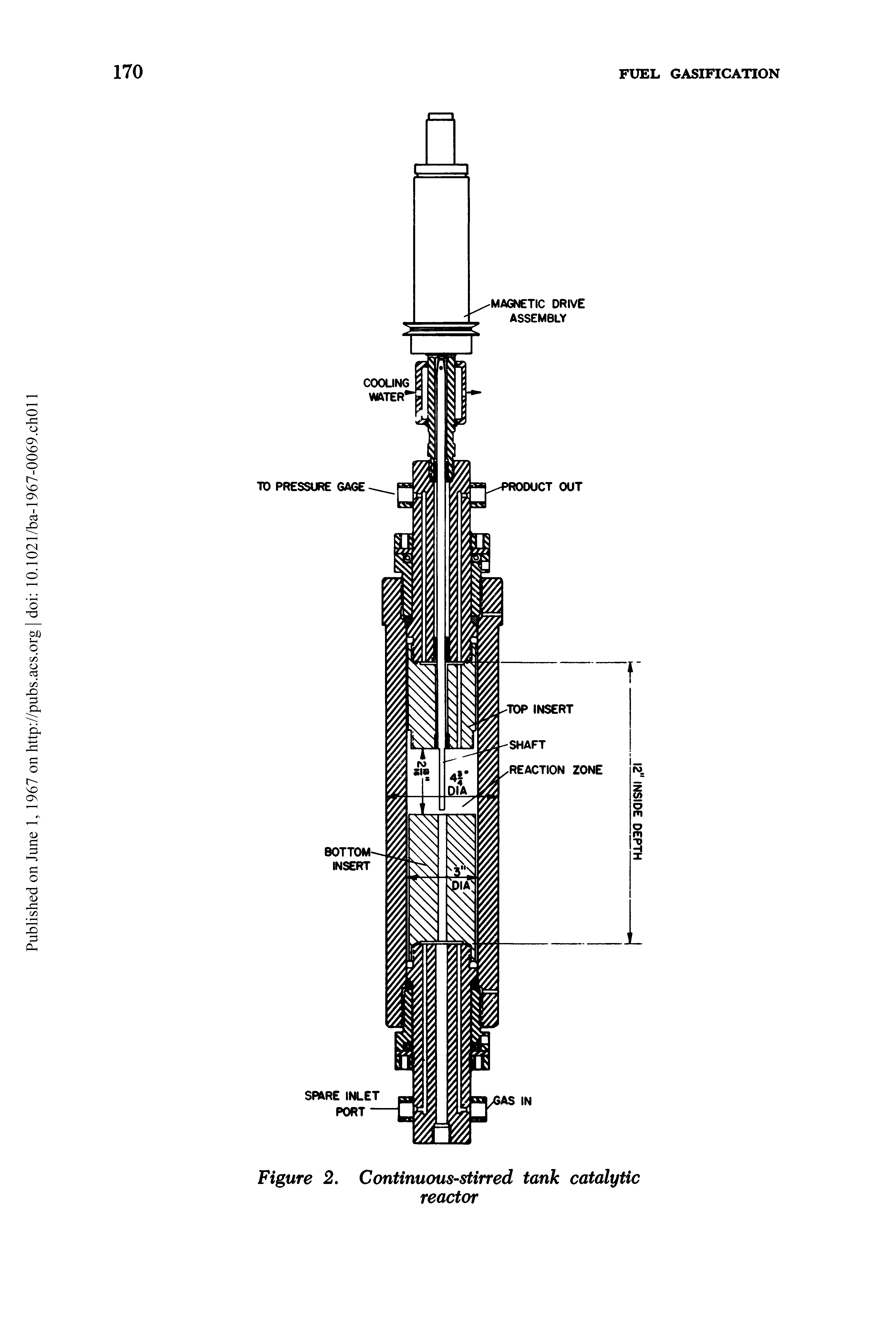 Figure 2. Continuous-stirred tank catalytic reactor...