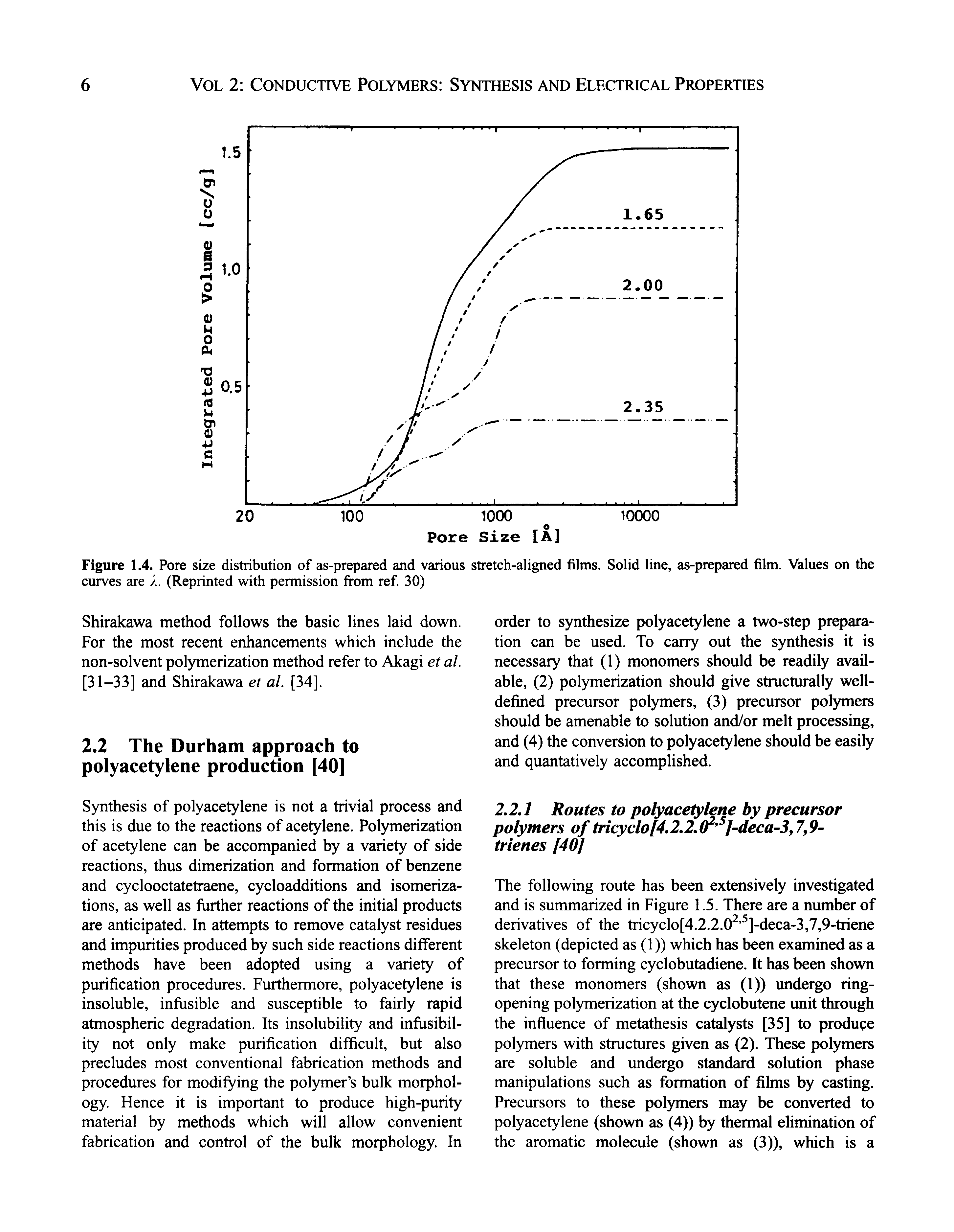 Figure 1.4. Pore size distribution of as-prepared and various stretch-aligned films. Solid line, as-prepared film. Values on the...