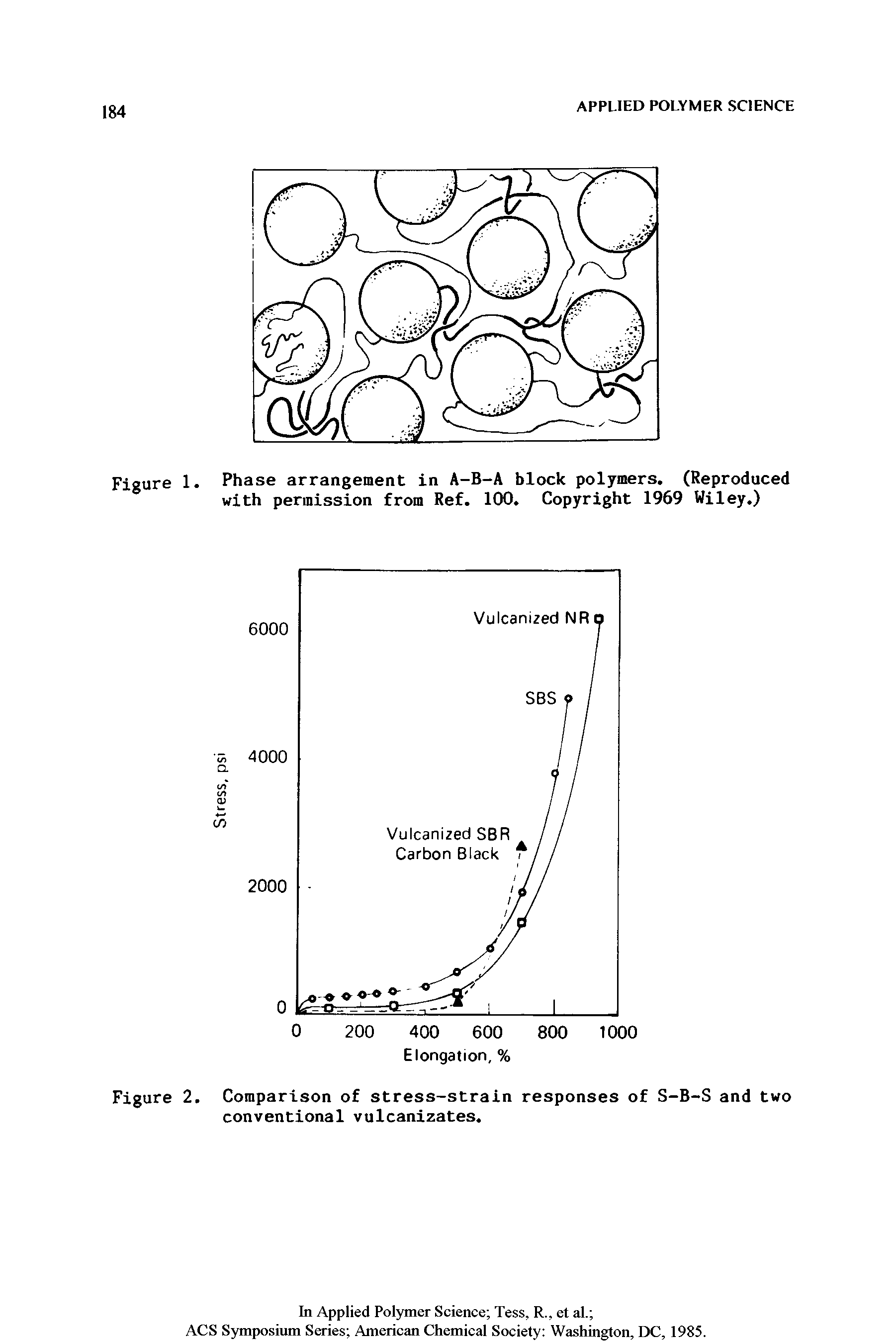 Figure 1. Phase arrangement in A-B-A block polymers. (Reproduced with permission from Ref. 100. Copyright 1969 Wiley.)...
