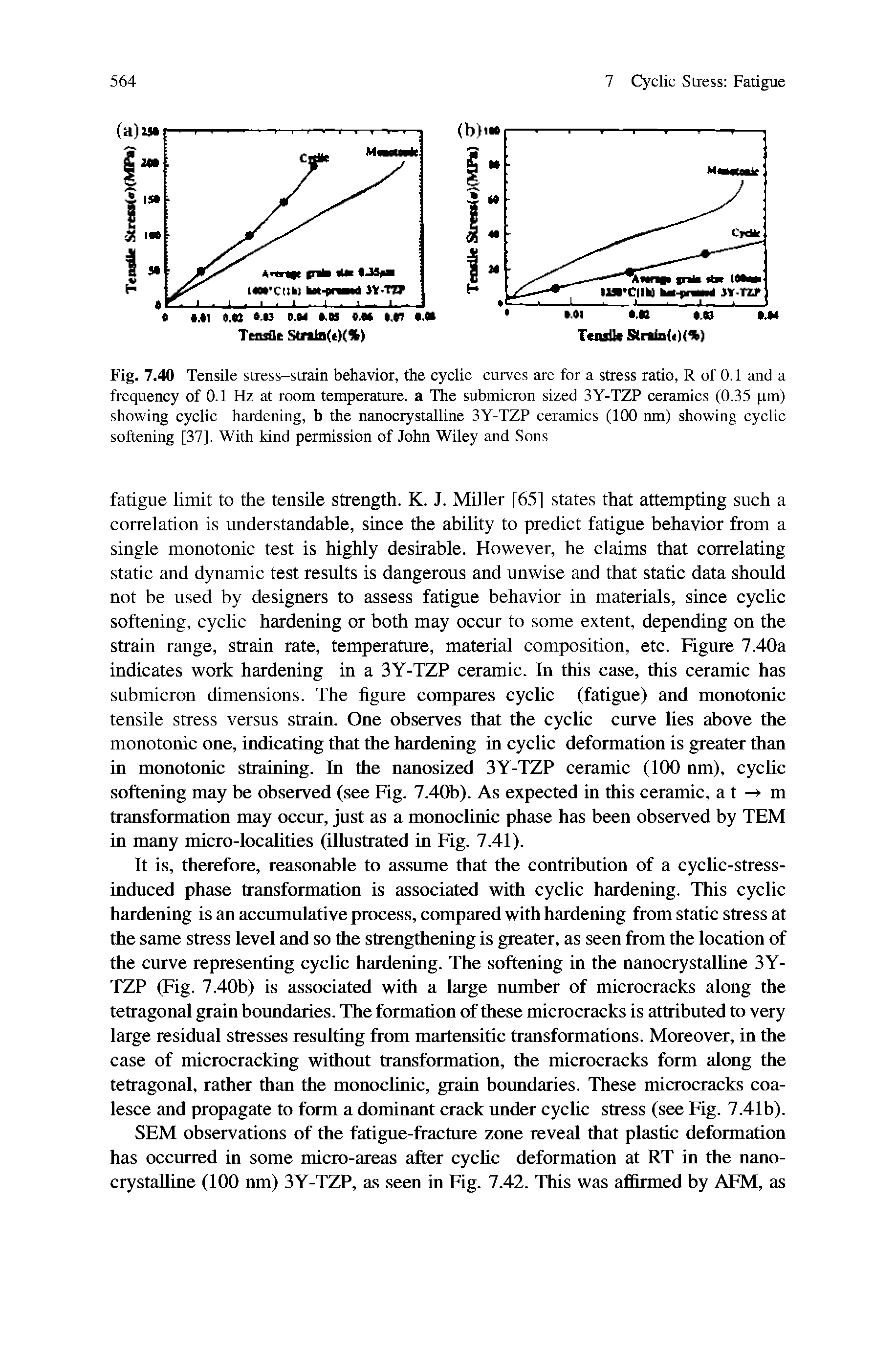 Fig. 7.40 Tensile stress-strain behavior, the cyclic curves are for a stress ratio, R of 0.1 and a frequency of 0.1 Hz at room temperature, a The submicron sized 3Y-TZP ceramics (0.35 pm) showing cyclic hardening, b the nanocrystalline 3Y-TZP ceramics (100 nm) showing cyclic softening [37]. With kind permission of John Wiley and Sons...