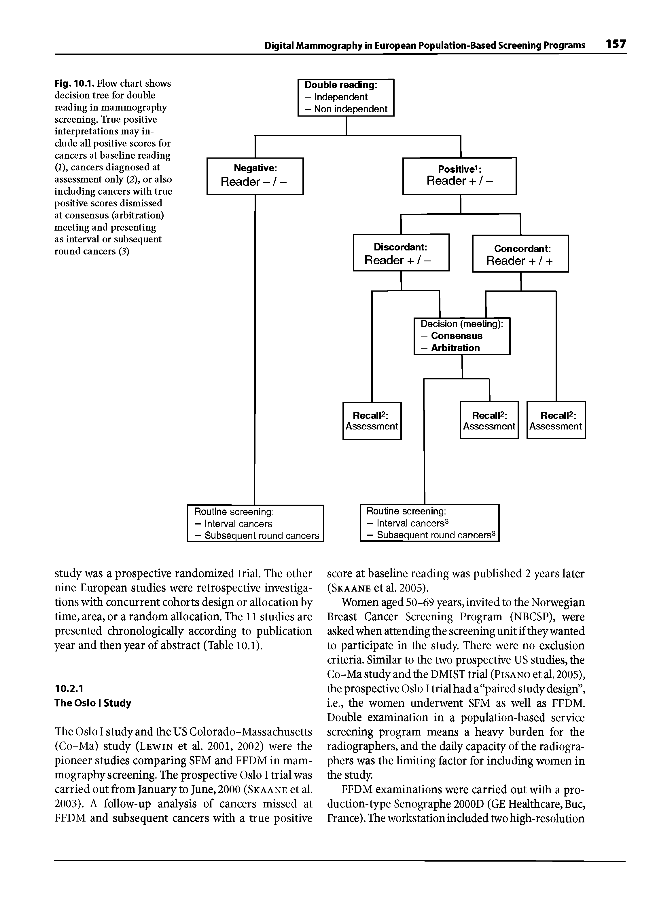 Fig. 10.1. Flow chart shows decision tree for double reading in mammography screening. True positive interpretations may include all positive scores for cancers at baseline reading (1), cancers diagnosed at assessment only (2), or also including cancers with true positive scores dismissed at consensus (arbitration) meeting and presenting as interval or subsequent round cancers (3)...