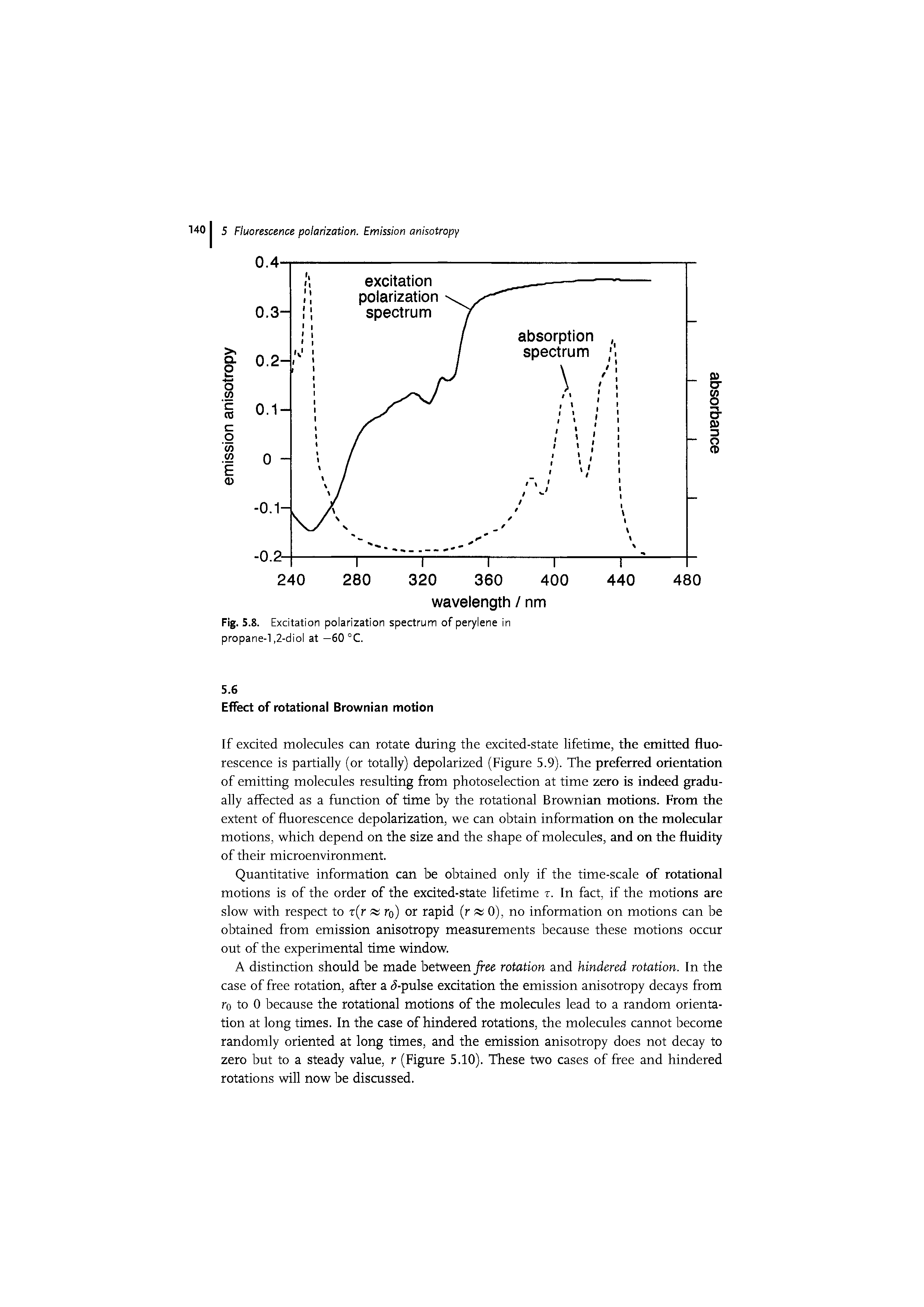 Fig. S.8. Excitation polarization spectrum of perylene in propane-1,2-diol at — 60 °C.