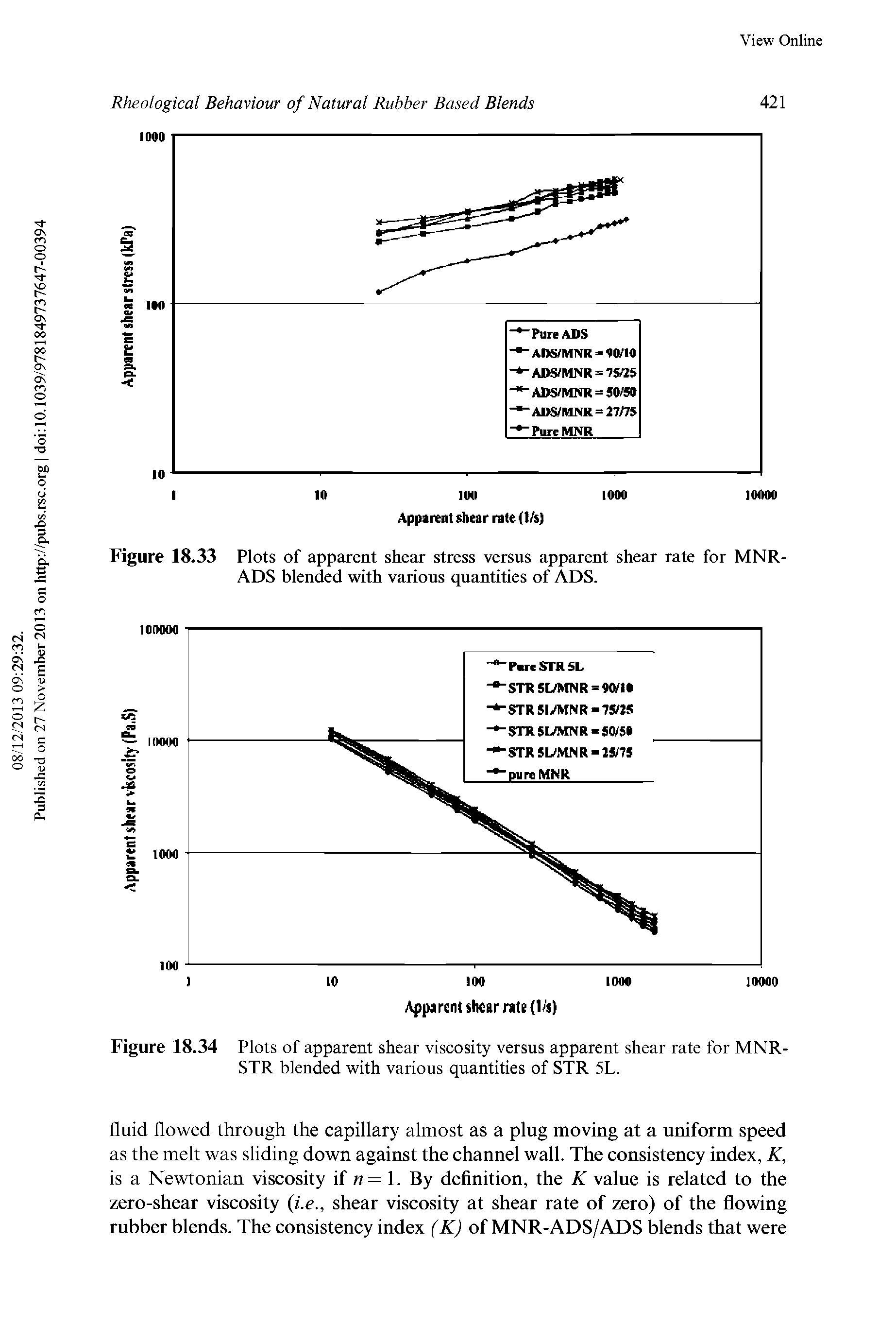 Figure 18.34 Plots of apparent shear viscosity versus apparent shear rate for MNR-STR blended with various quantities of STR 5L.