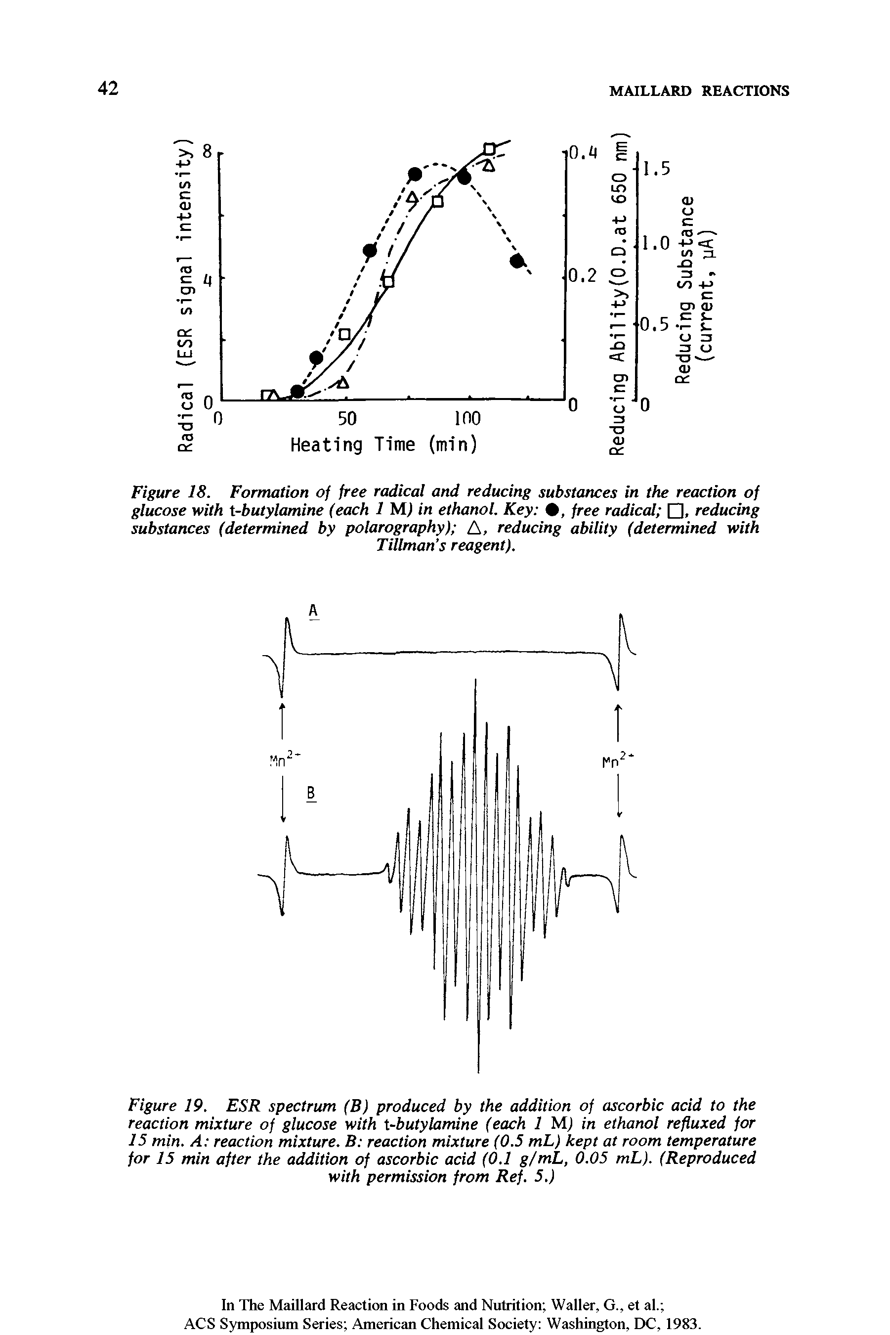 Figure 19. ESR spectrum (B) produced by the addition of ascorbic acid to the reaction mixture of glucose with X-butylamine (each 1 MJ in ethanol refluxed for 15 min. A reaction mixture. B reaction mixture (0.5 mL) kept at room temperature for 15 min after the addition of ascorbic acid (0.1 g/mL, 0.05 mL). (Reproduced with permission from Ref. 5.)...