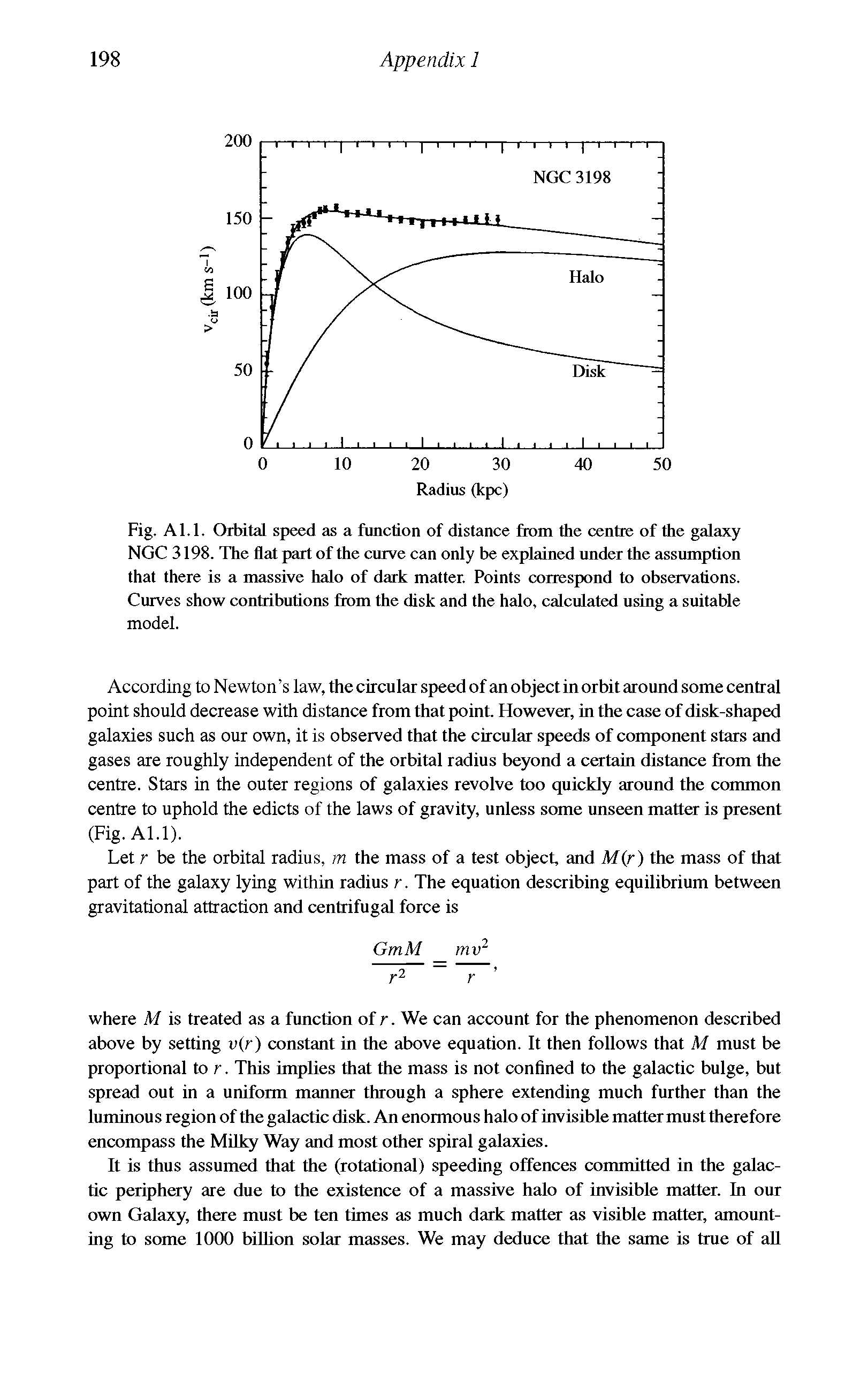 Fig. A 1.1. Orbital speed as a function of distance from the centre of the galaxy NGC 3198. The flat part of the curve can only be explained under the assumption that there is a massive halo of dark matter. Points correspond to observations. Curves show contributions from the disk and the halo, calculated using a suitable model.